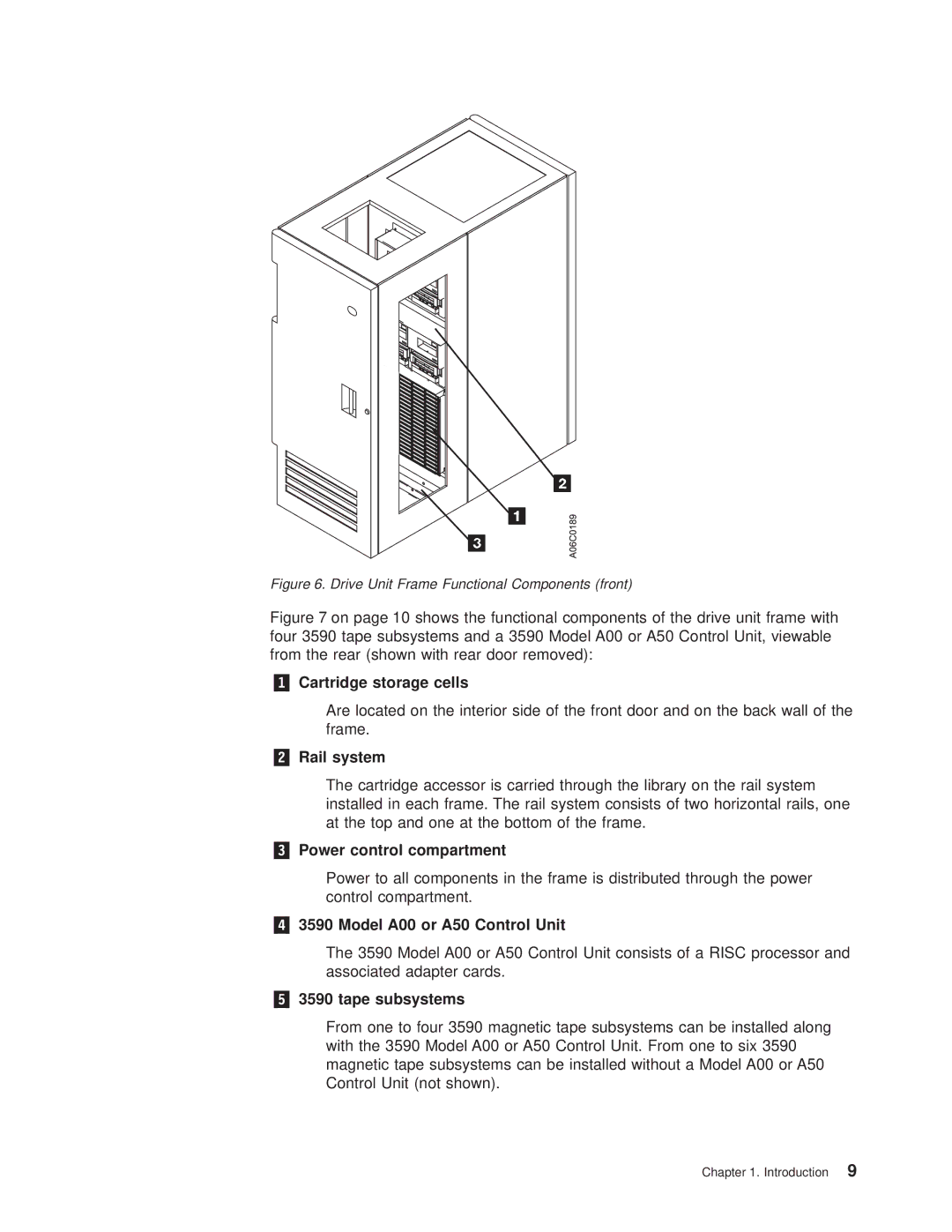 IBM Magstar 3494 manual „3… Power control compartment, „4… 3590 Model A00 or A50 Control Unit, „5… 3590 tape subsystems 