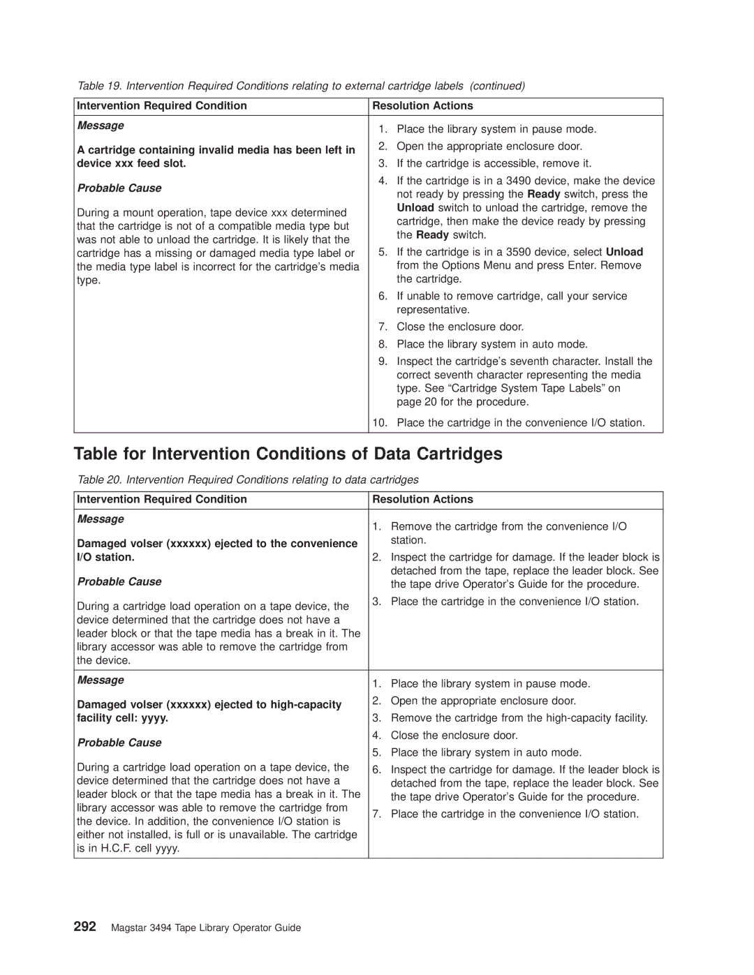 IBM Magstar 3494 Table for Intervention Conditions of Data Cartridges, Cartridge containing invalid media has been left 