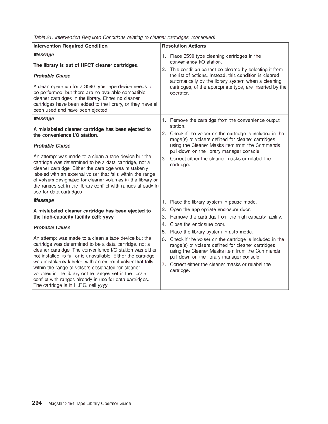 IBM Magstar 3494 manual Library is out of Hpct cleaner cartridges, Mislabeled cleaner cartridge has been ejected to 