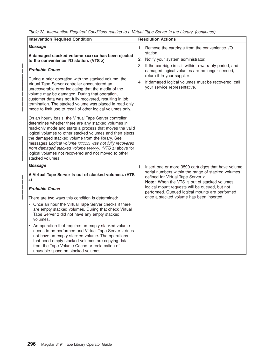 IBM Magstar 3494 manual Intervention Required Condition Resolution Actions Message, To the convenience I/O station. VTS z 