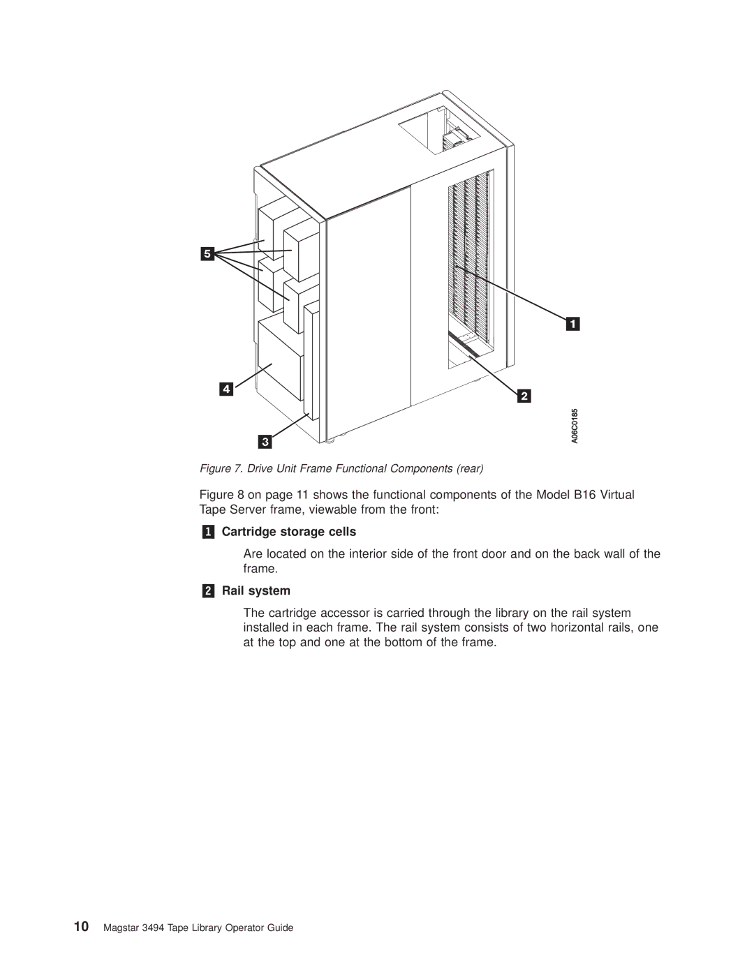 IBM Magstar 3494 manual Drive Unit Frame Functional Components rear 