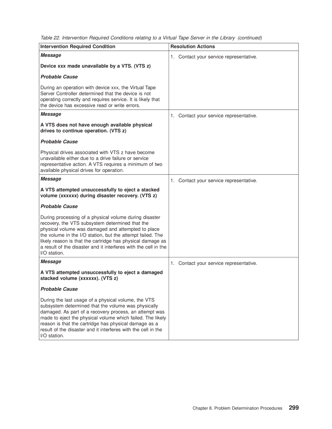 IBM Magstar 3494 manual Contact your service representative, Device xxx made unavailable by a VTS. VTS z 