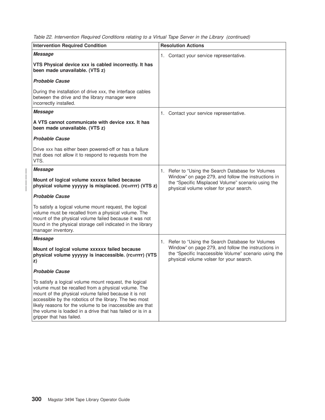 IBM Magstar 3494 manual Mount of logical volume xxxxxx failed because, Physical volume yyyyyy is misplaced. rc=rrrr VTS z 