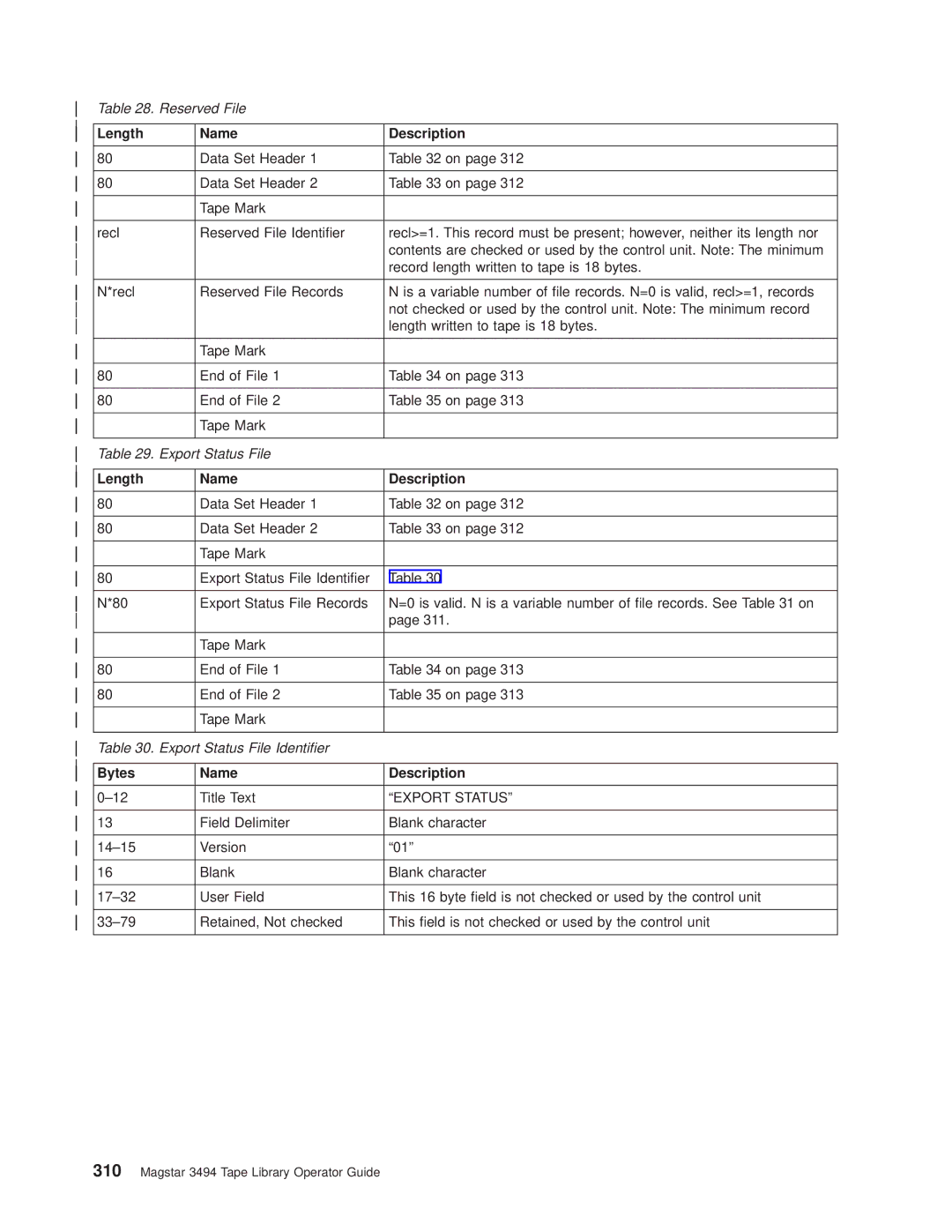 IBM Magstar 3494 manual Bytes Name Description 