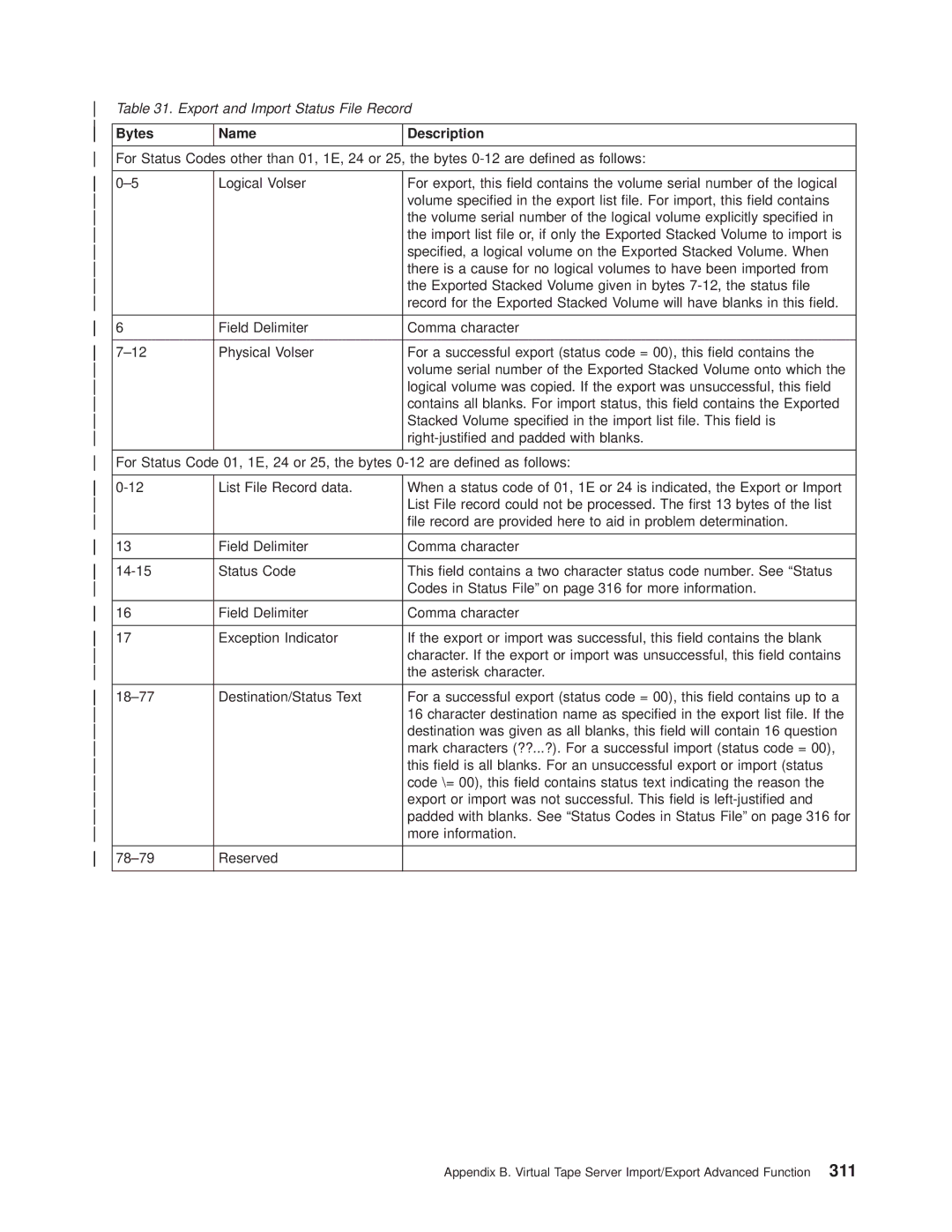 IBM Magstar 3494 manual Export and Import Status File Record 