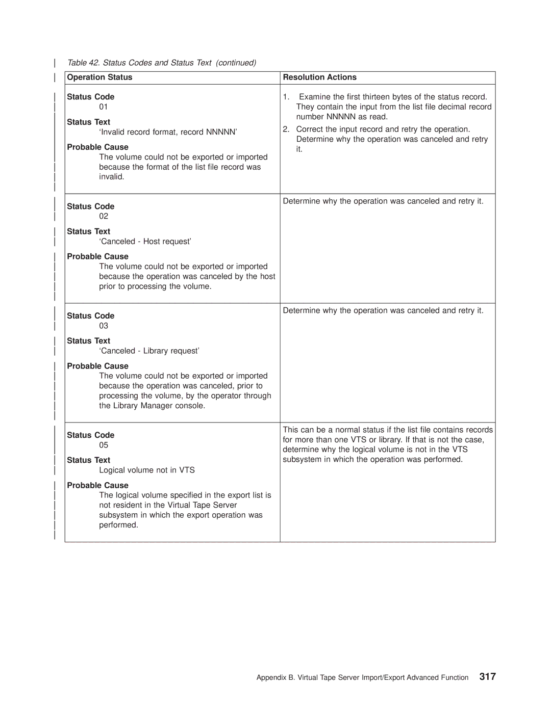 IBM Magstar 3494 manual Operation Status Resolution Actions Status Code, Status Text, Probable Cause 