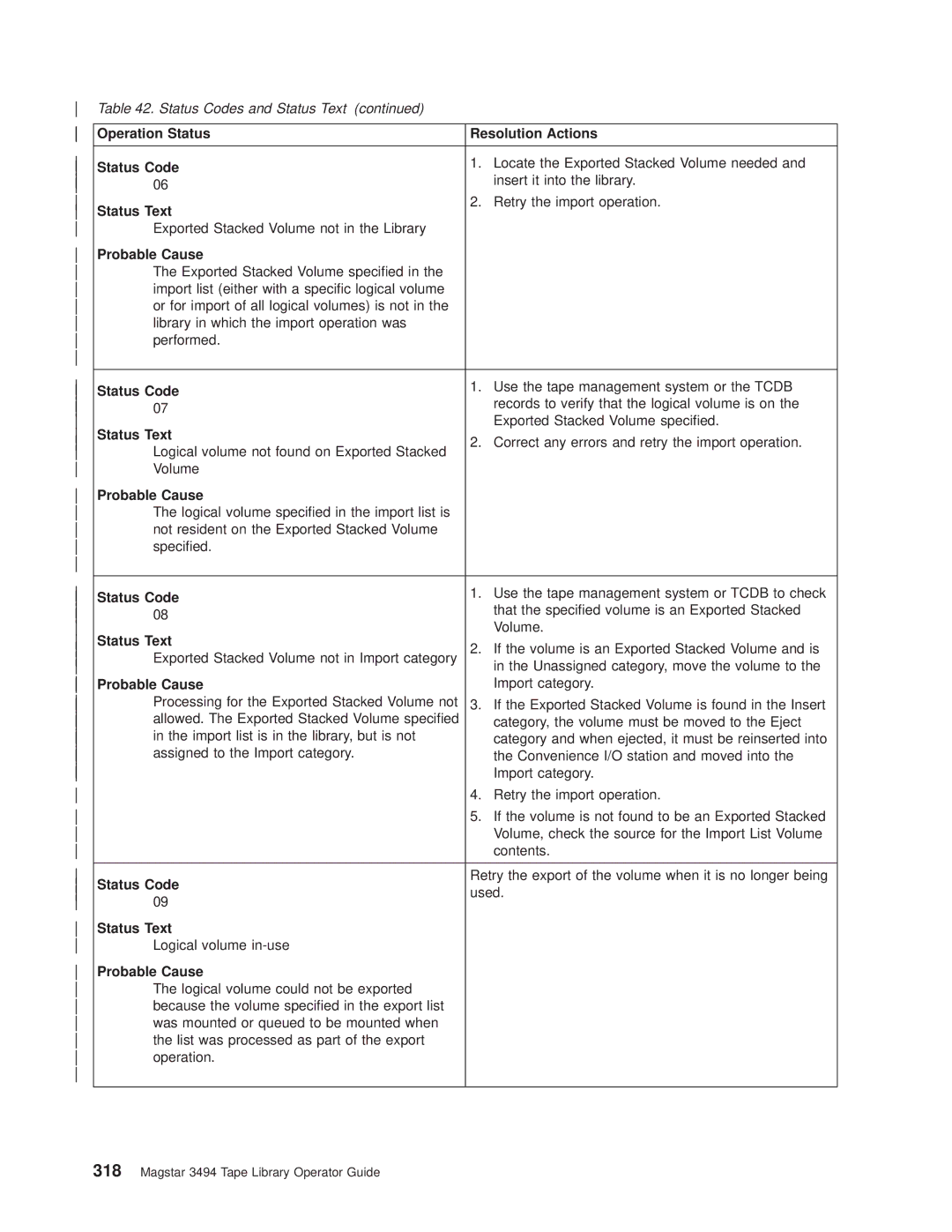 IBM Magstar 3494 manual Locate the Exported Stacked Volume needed 