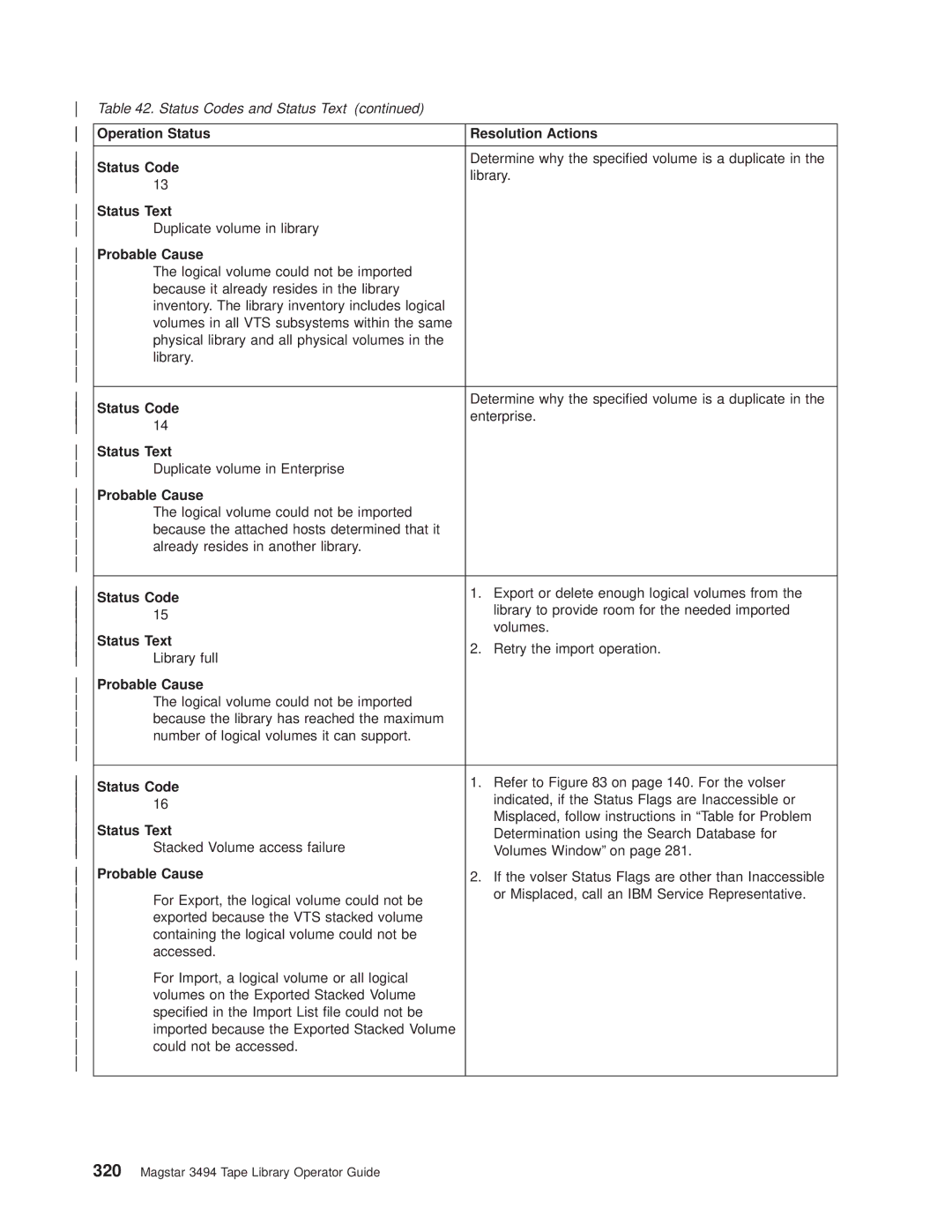 IBM Magstar 3494 manual Determine why the specied volume is a duplicate 