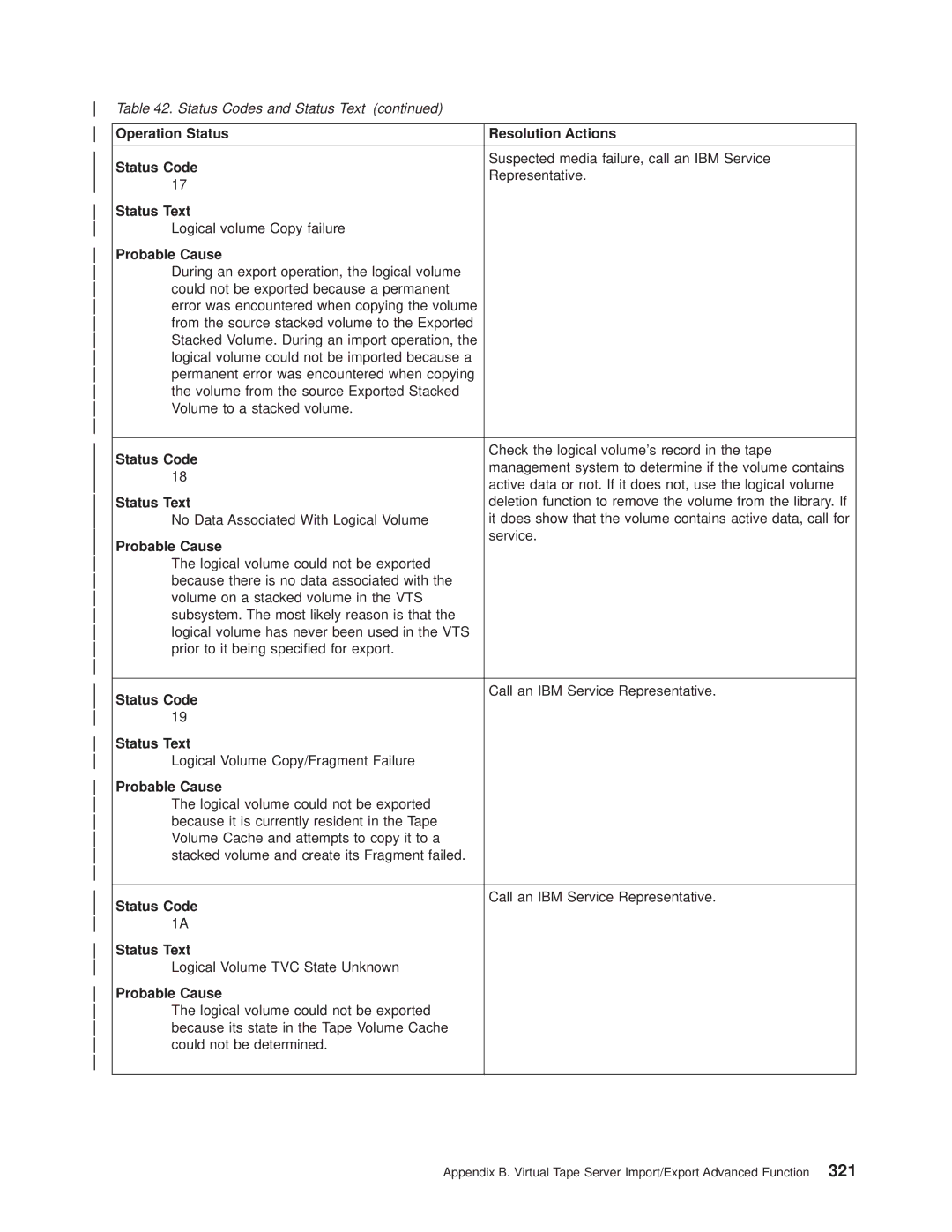 IBM Magstar 3494 manual Suspected media failure, call an IBM Service 