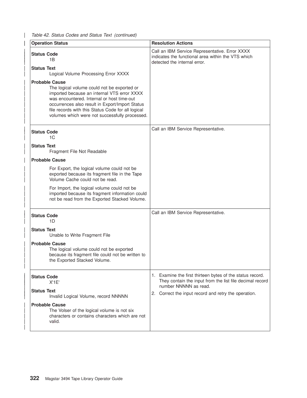 IBM Magstar 3494 manual Detected the internal error 