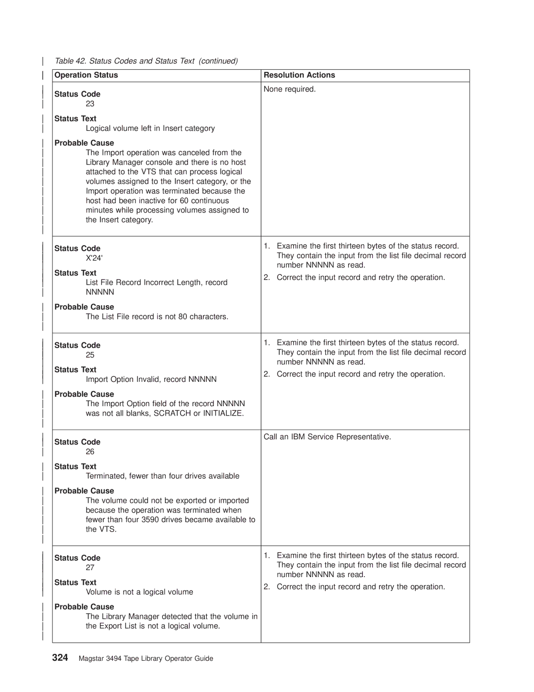 IBM Magstar 3494 manual Nnnnn 