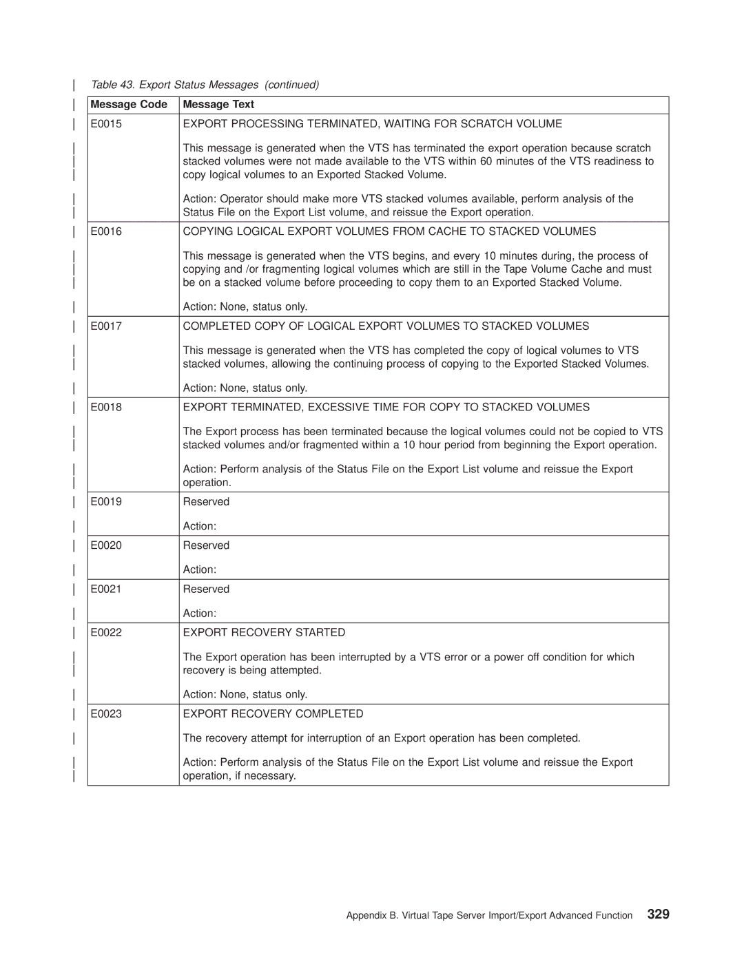 IBM Magstar 3494 manual Copying Logical Export Volumes from Cache to Stacked Volumes 