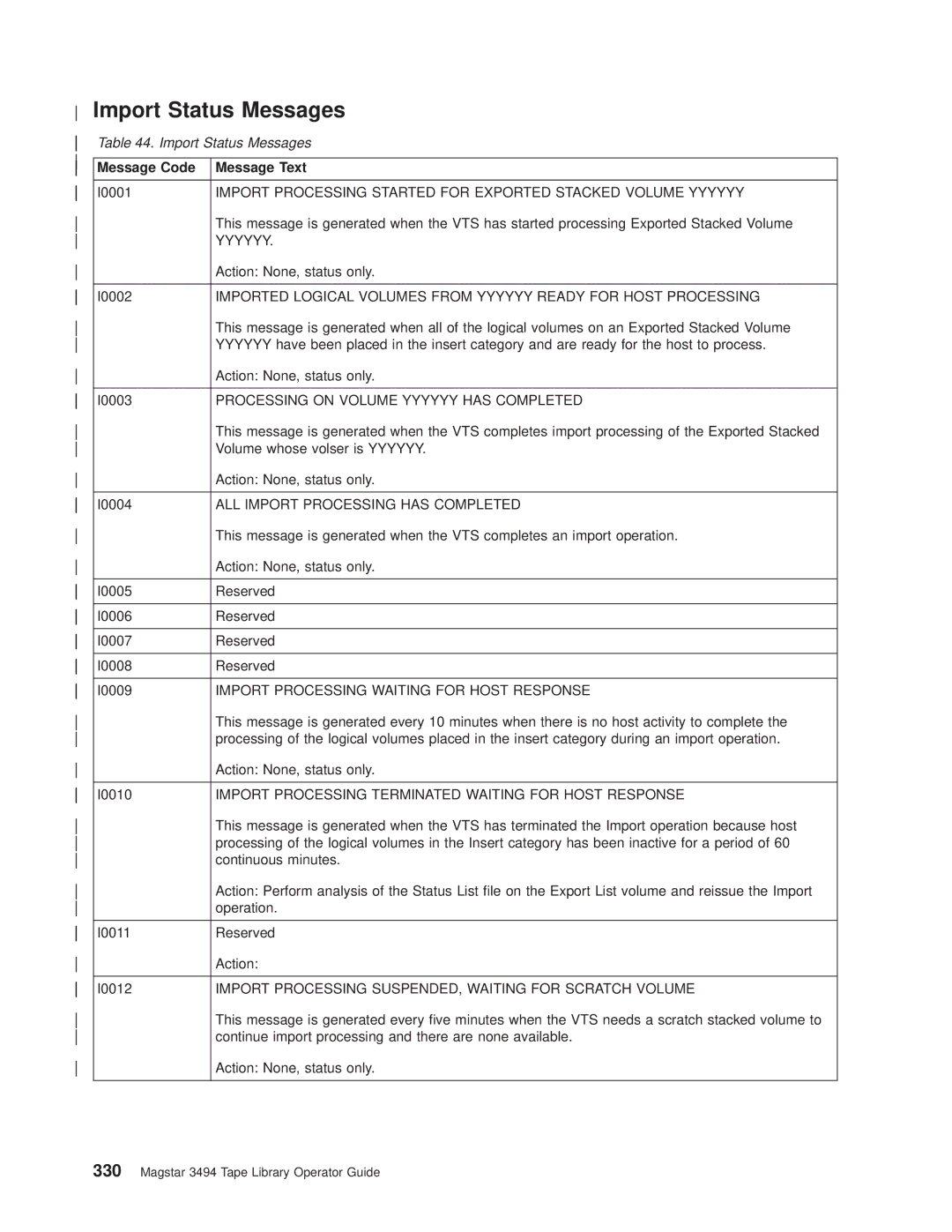 IBM Magstar 3494 manual Import Status Messages 