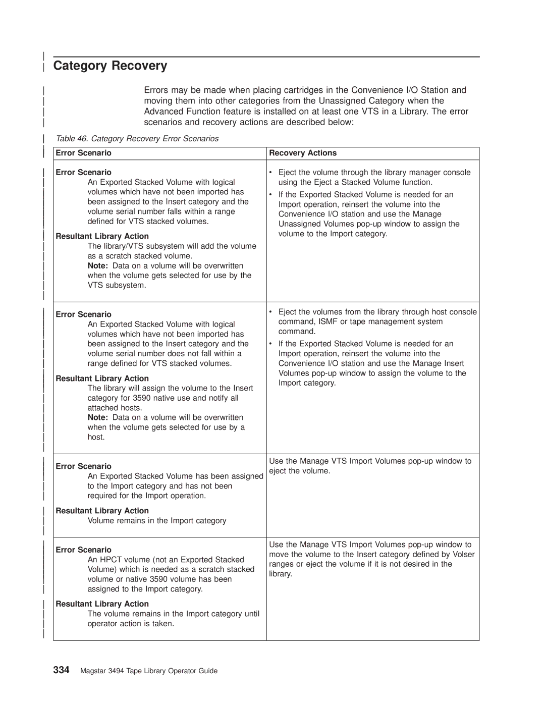 IBM Magstar 3494 manual Category Recovery, Error Scenario Recovery Actions, Resultant Library Action 