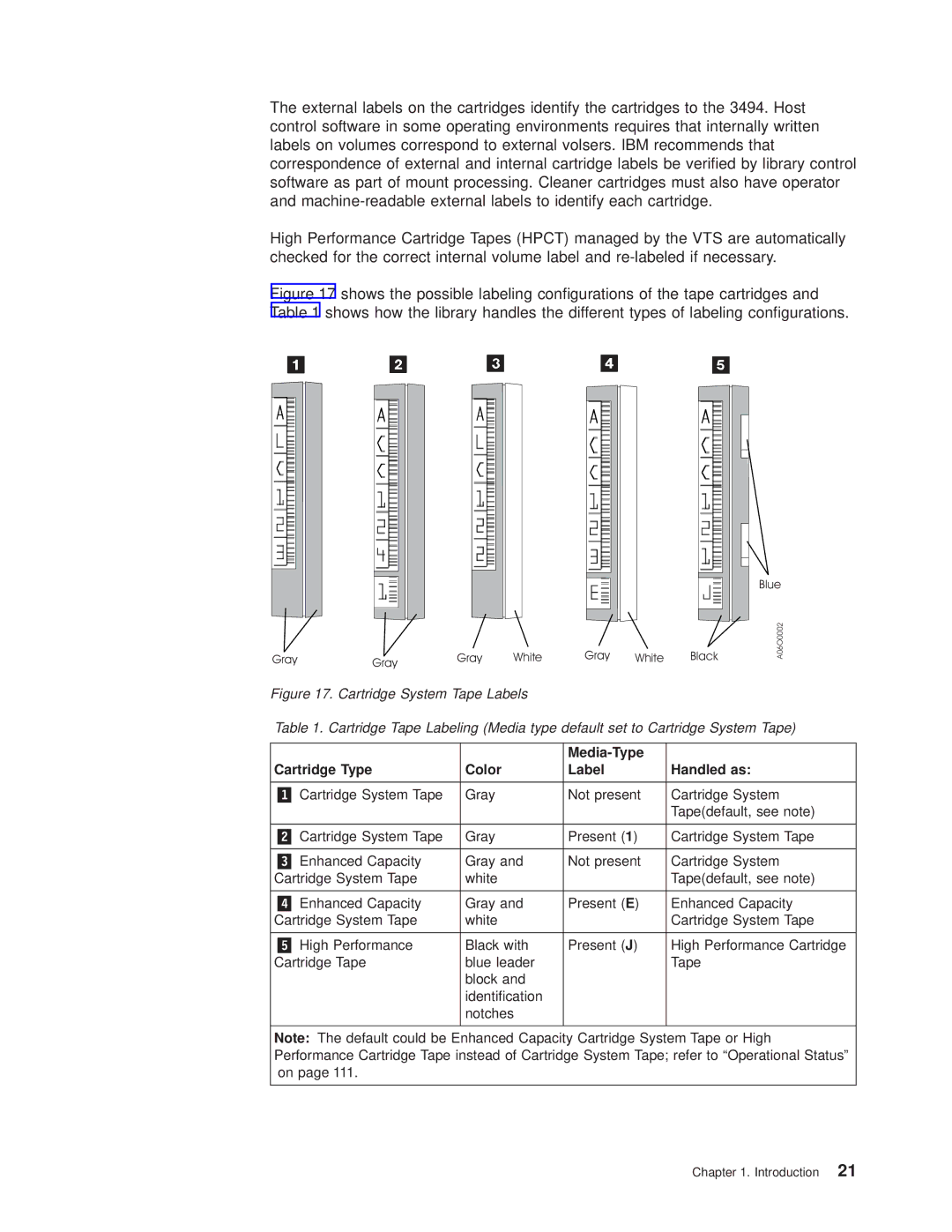 IBM Magstar 3494 manual Cartridge System Tape Labels, Media-Type Cartridge Type Color Label Handled as 