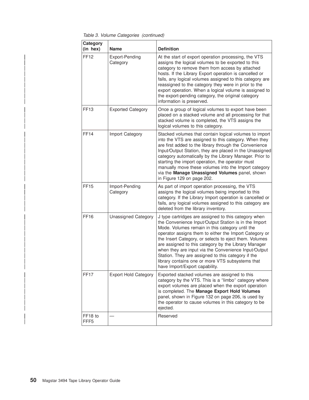 IBM Magstar 3494 manual Category Hex Name Denition, Via the Manage Unassigned Volumes panel, shown 