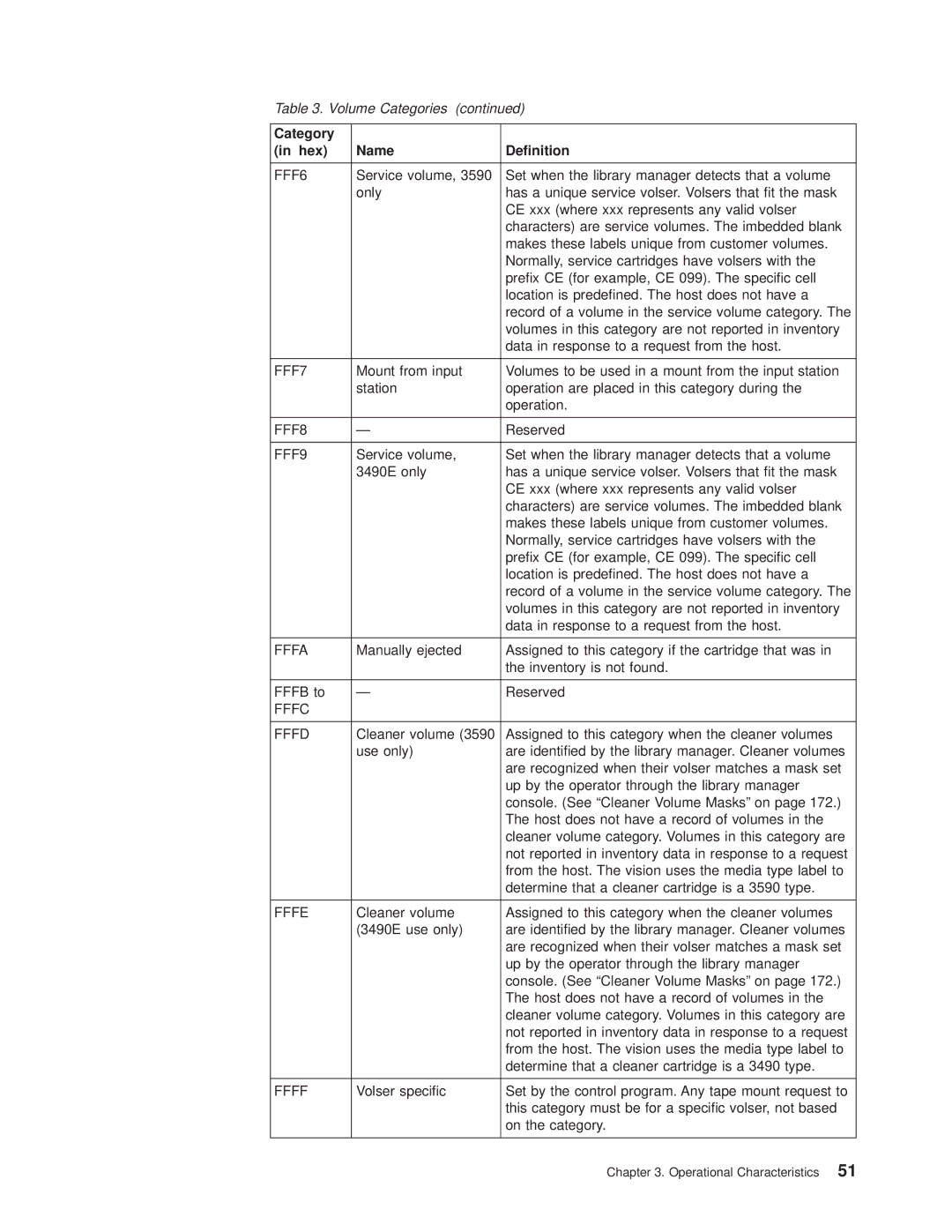 IBM Magstar 3494 manual FFF8 