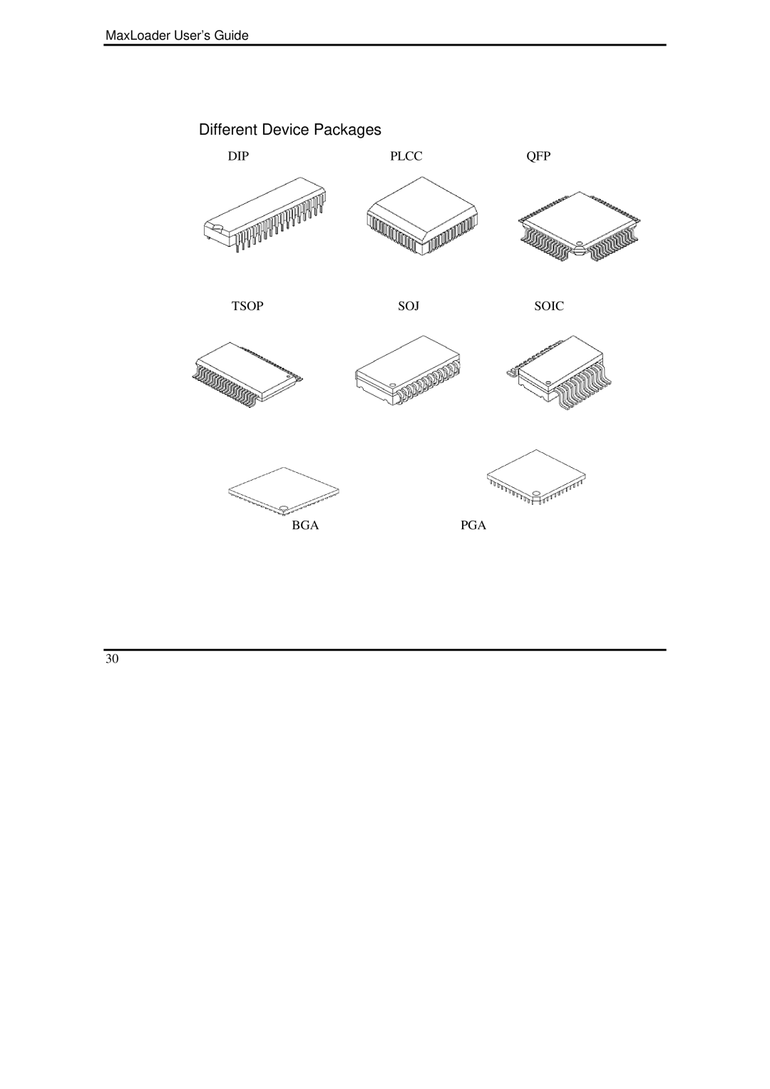 IBM MaxLoader manual Different Device Packages 