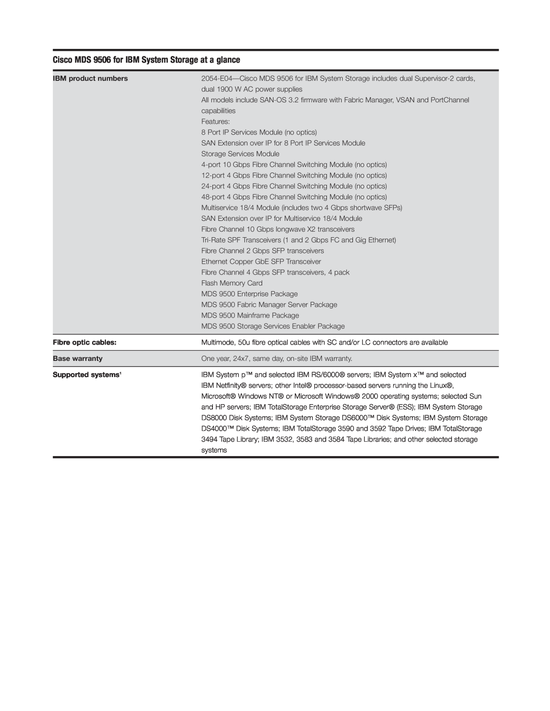 IBM manual Cisco MDS 9506 for IBM System Storage at a glance, IBM product numbers, Fibre optic cables, Base warranty 