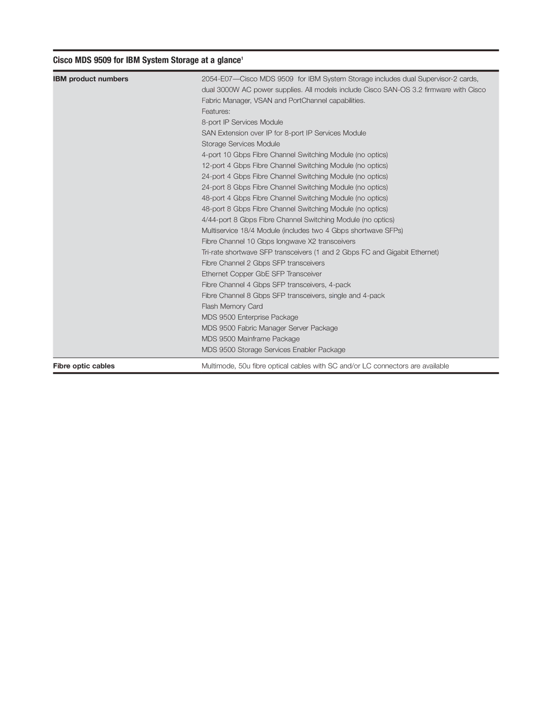 IBM manual Cisco MDS 9509 for IBM System Storage at a glance1, IBM product numbers, Fibre optic cables 