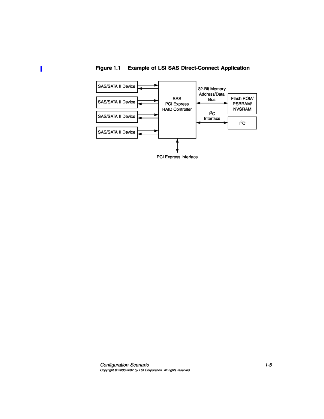 IBM MegaRAID 8480 manual 1 Example of LSI SAS Direct-Connect Application, Configuration Scenario, SAS/SATA II Device 