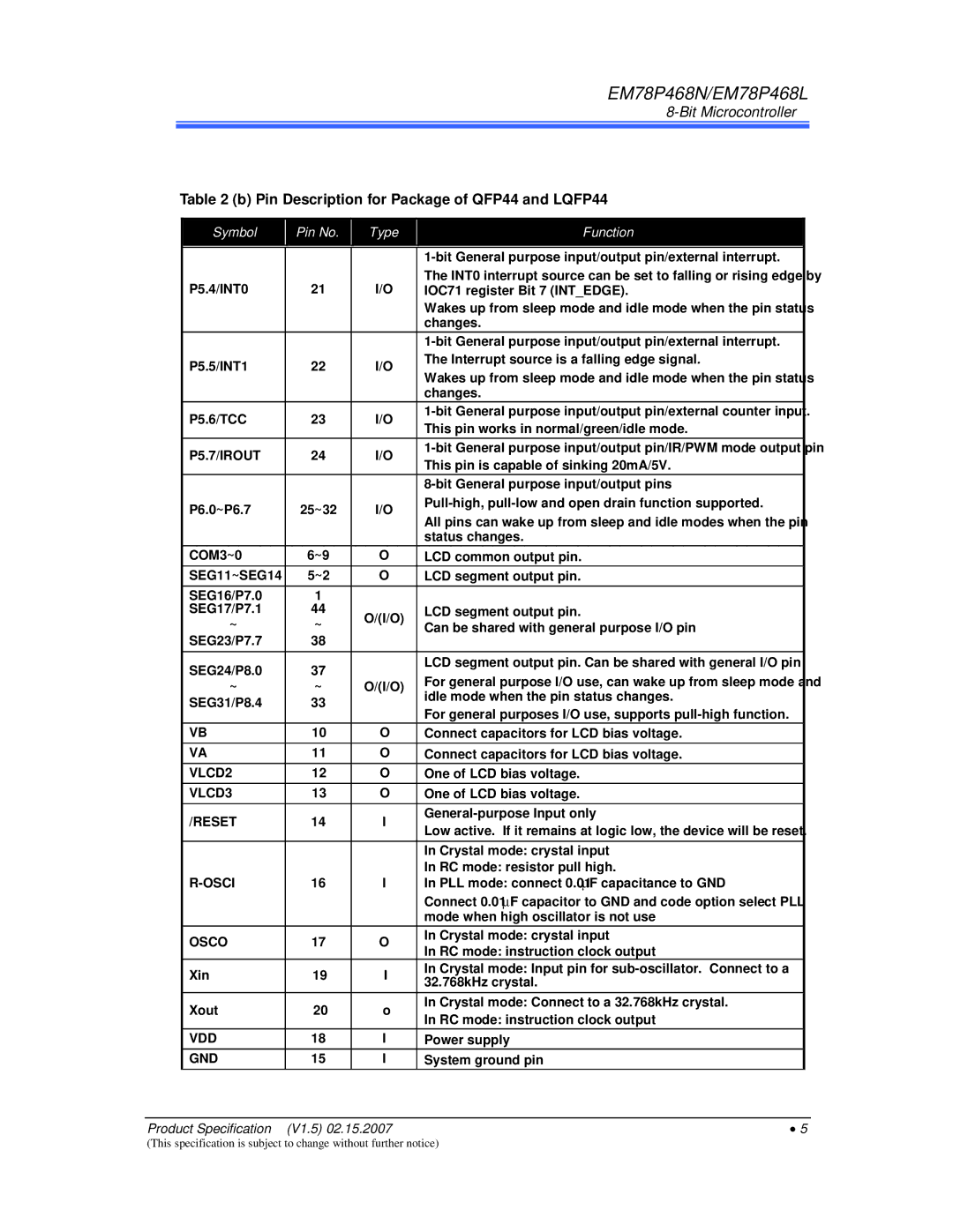 IBM MiEM78P468N, MiEM78P468L manual Pin Description for Package of QFP44 and LQFP44, SEG11~SEG14 