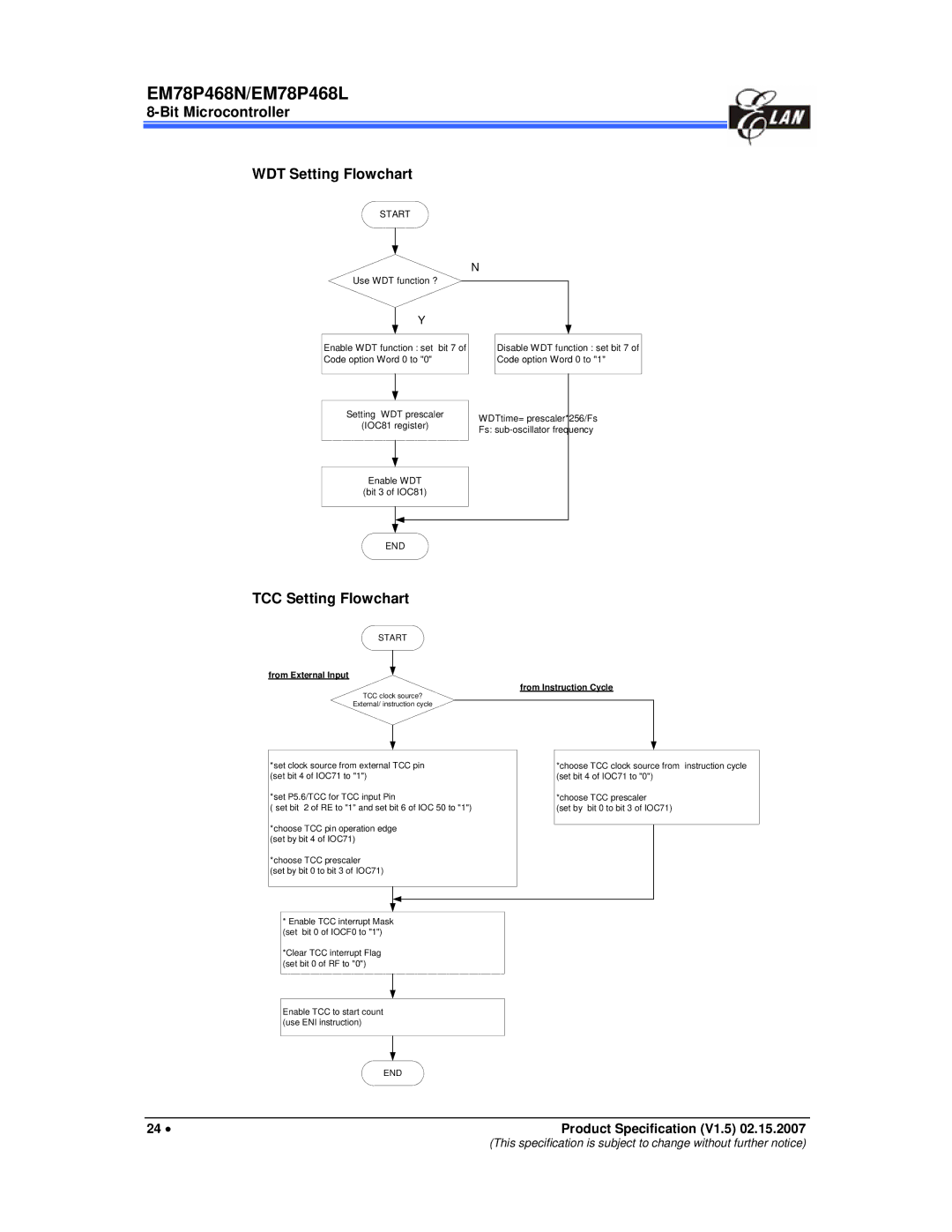 IBM MiEM78P468L, MiEM78P468N manual Bit Microcontroller WDT Setting Flowchart, TCC Setting Flowchart 