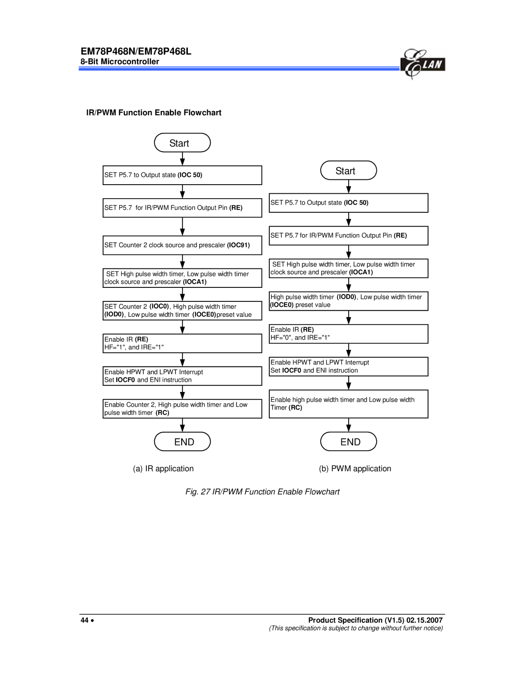 IBM MiEM78P468L, MiEM78P468N manual Bit Microcontroller IR/PWM Function Enable Flowchart, IR application 