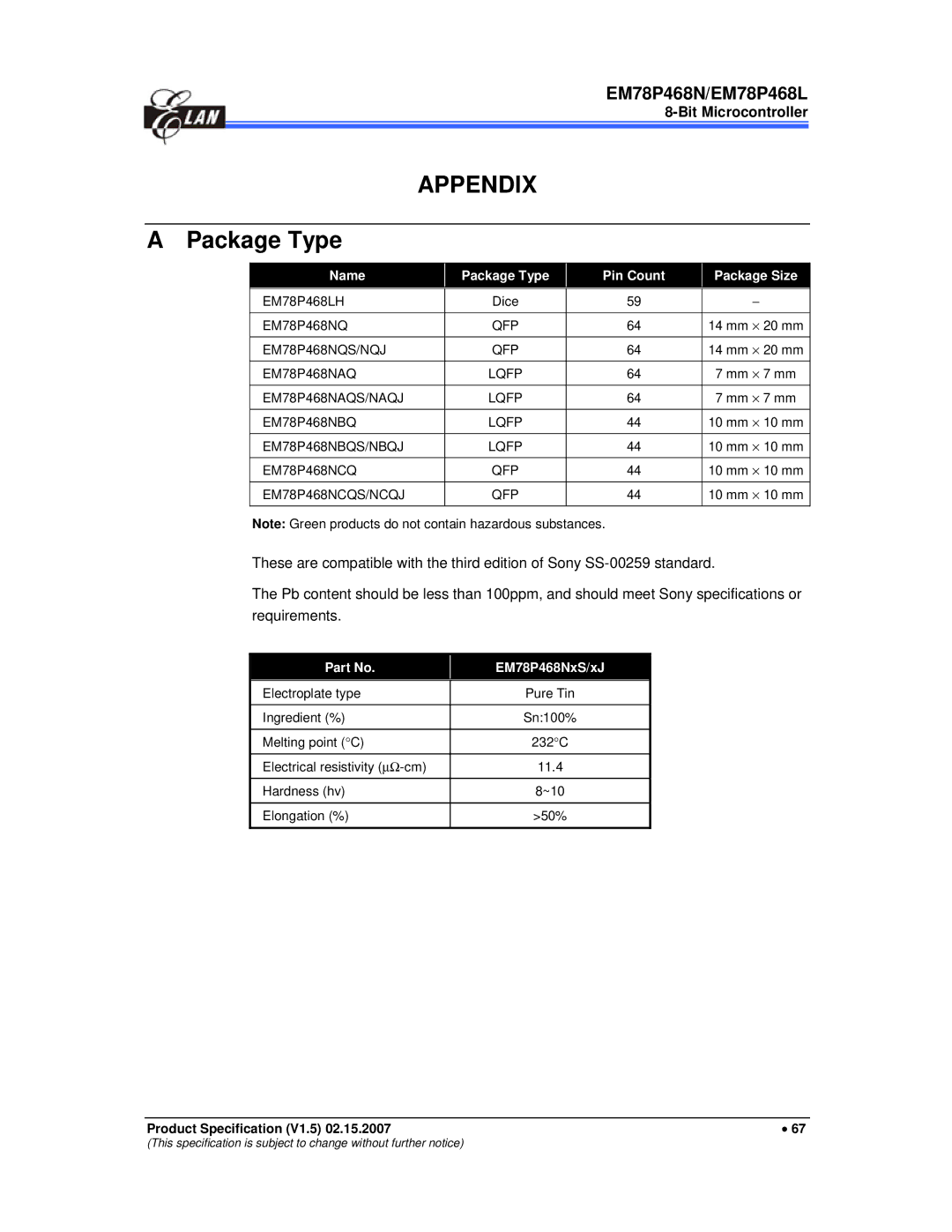 IBM MiEM78P468N, MiEM78P468L manual Name Package Type Pin Count Package Size, EM78P468NxS/xJ 