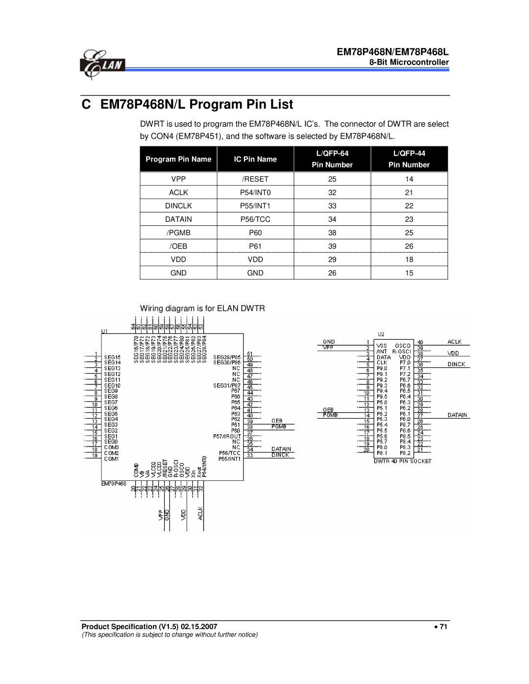 IBM MiEM78P468N EM78P468N/L Program Pin List, Wiring diagram is for Elan Dwtr, Program Pin Name IC Pin Name QFP-64 QFP-44 