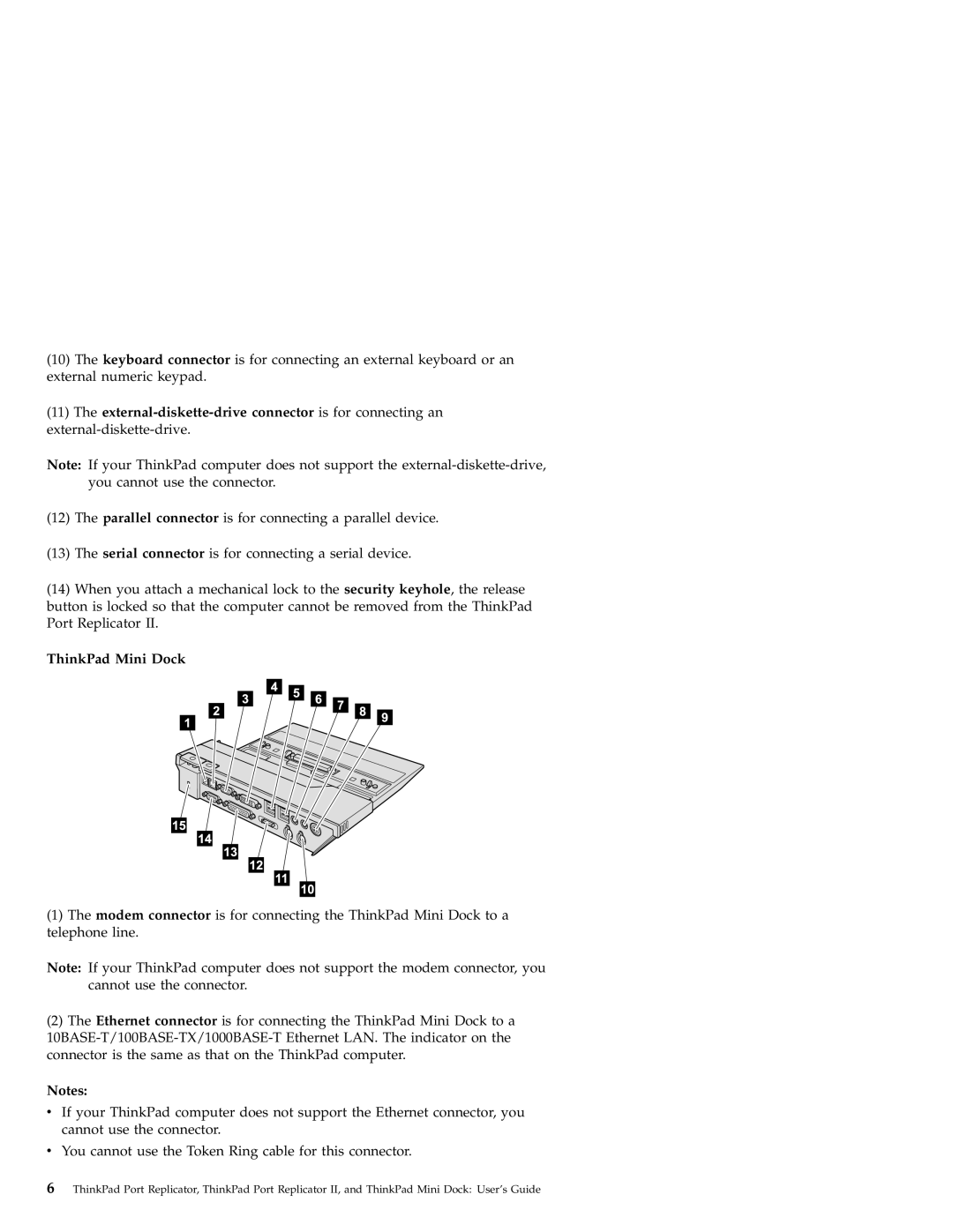 IBM Port Replicator II manual ThinkPad Mini Dock 