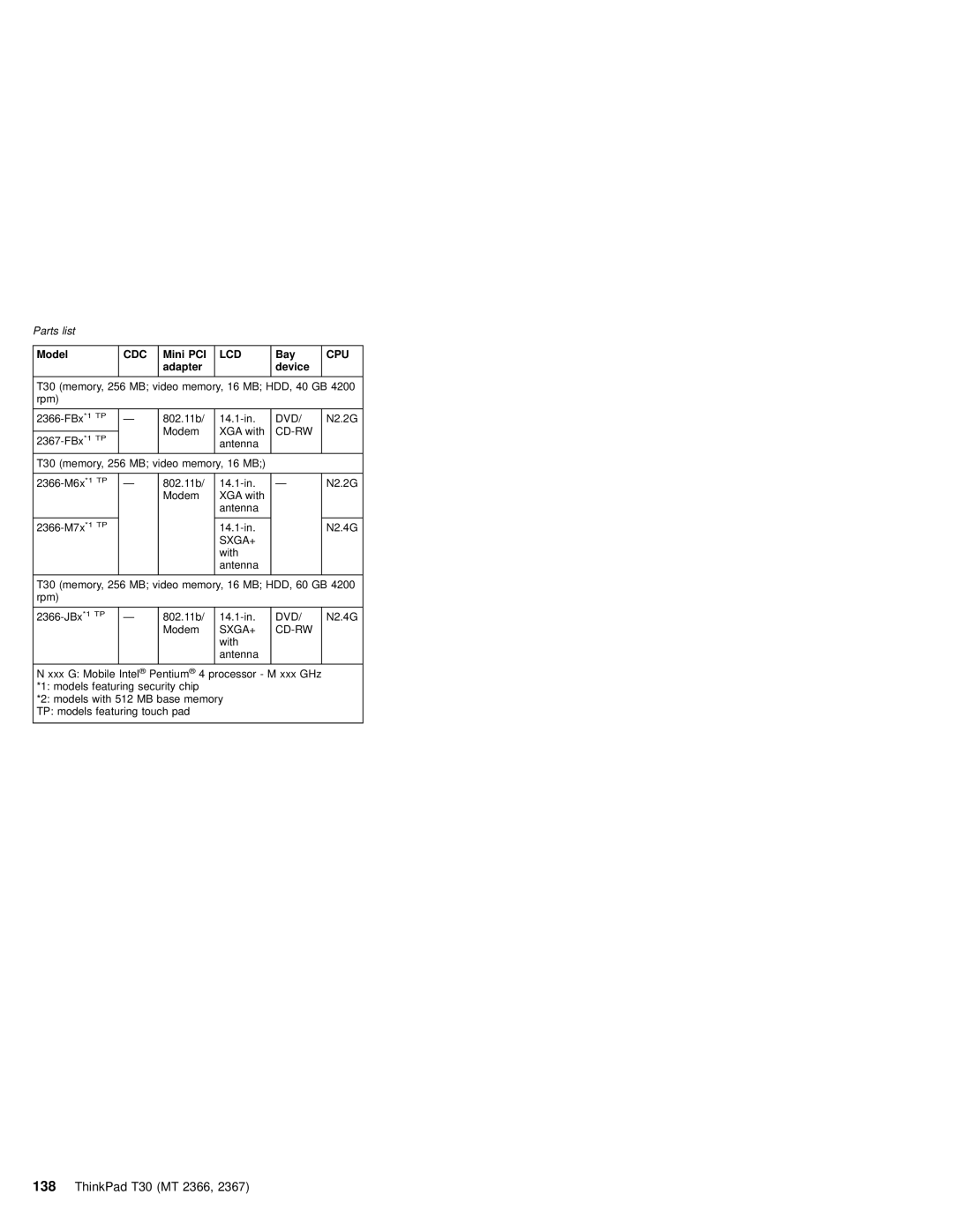 IBM MT 2366, MT 2367 manual Sxga+ 