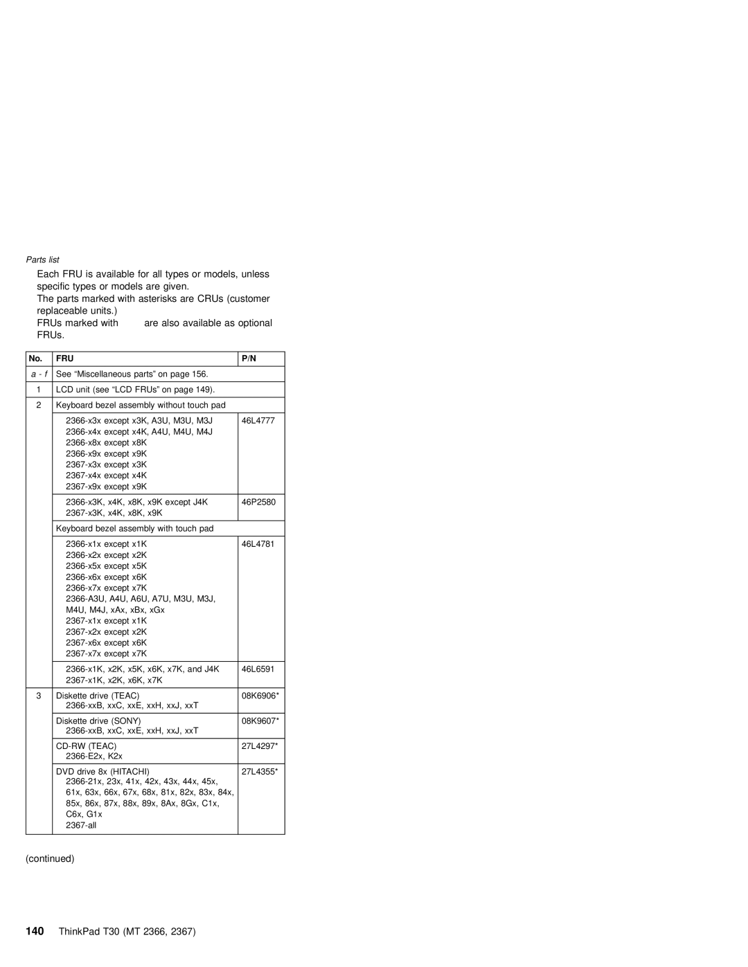 IBM MT 2366, MT 2367 manual FRUs marked with Are also available as optional 