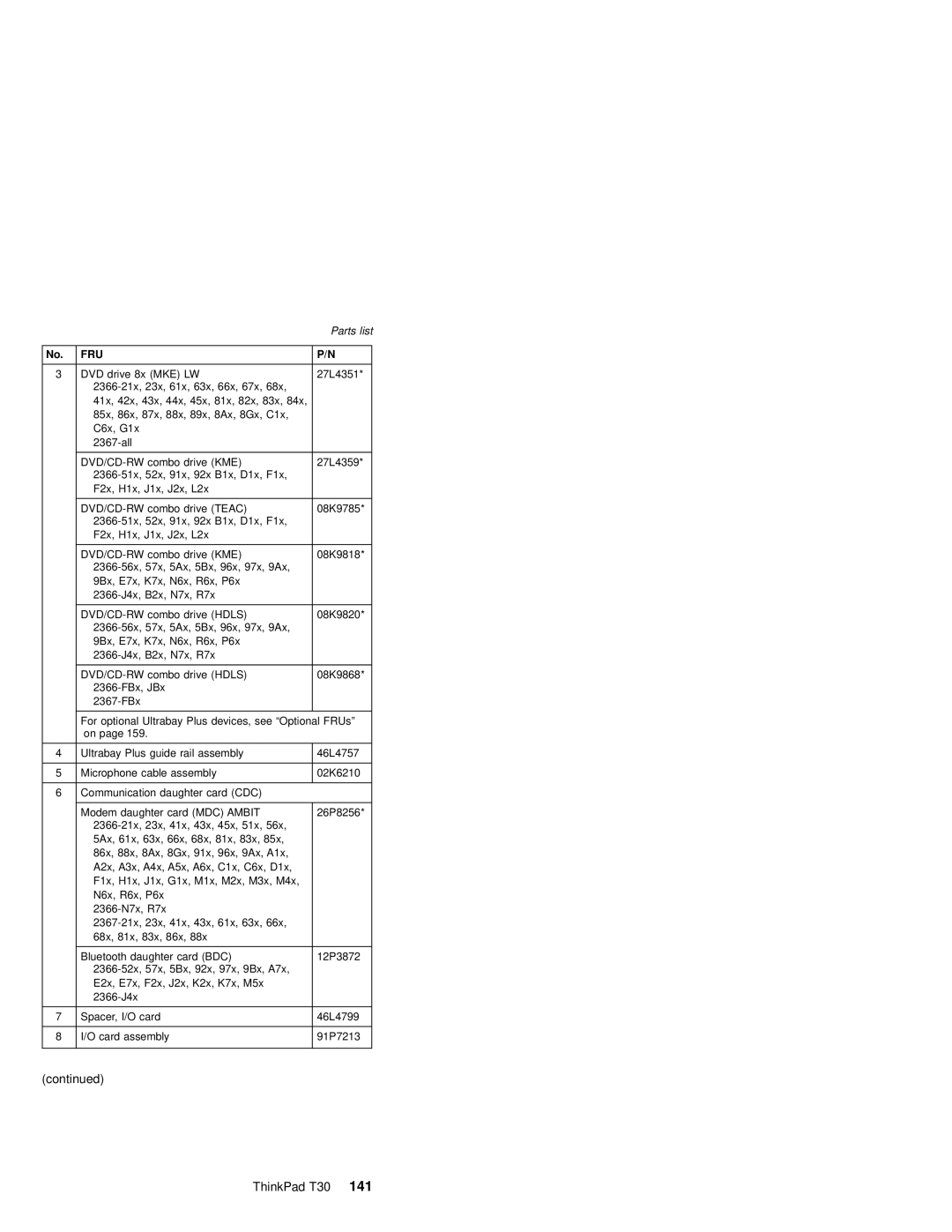 IBM MT 2367, MT 2366 manual ThinkPad T30 