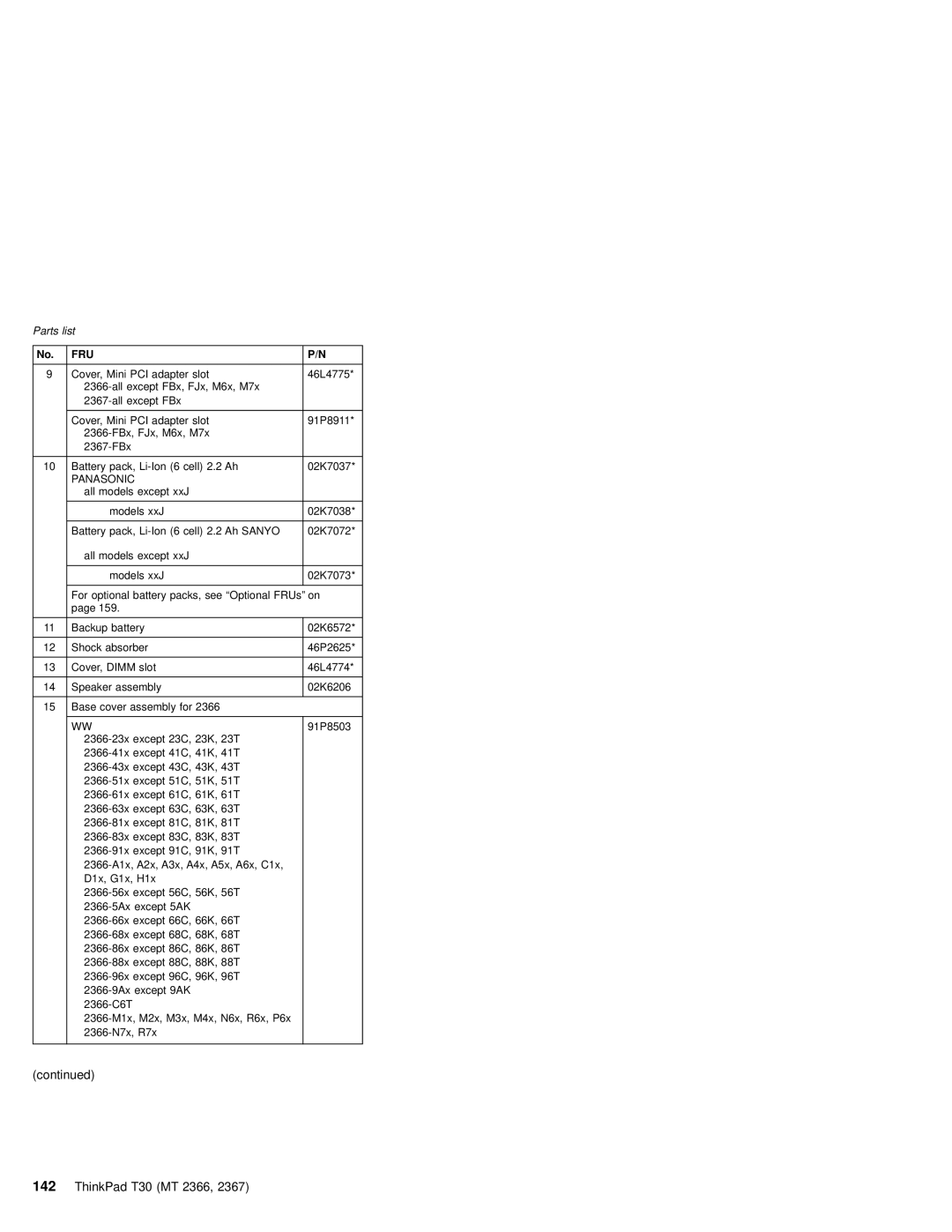 IBM MT 2366, MT 2367 manual Panasonic 