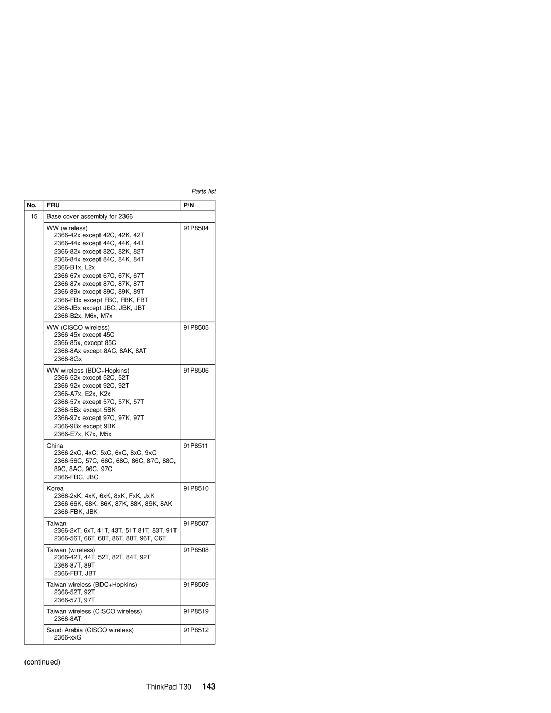 IBM MT 2367, MT 2366 manual ThinkPad T30 