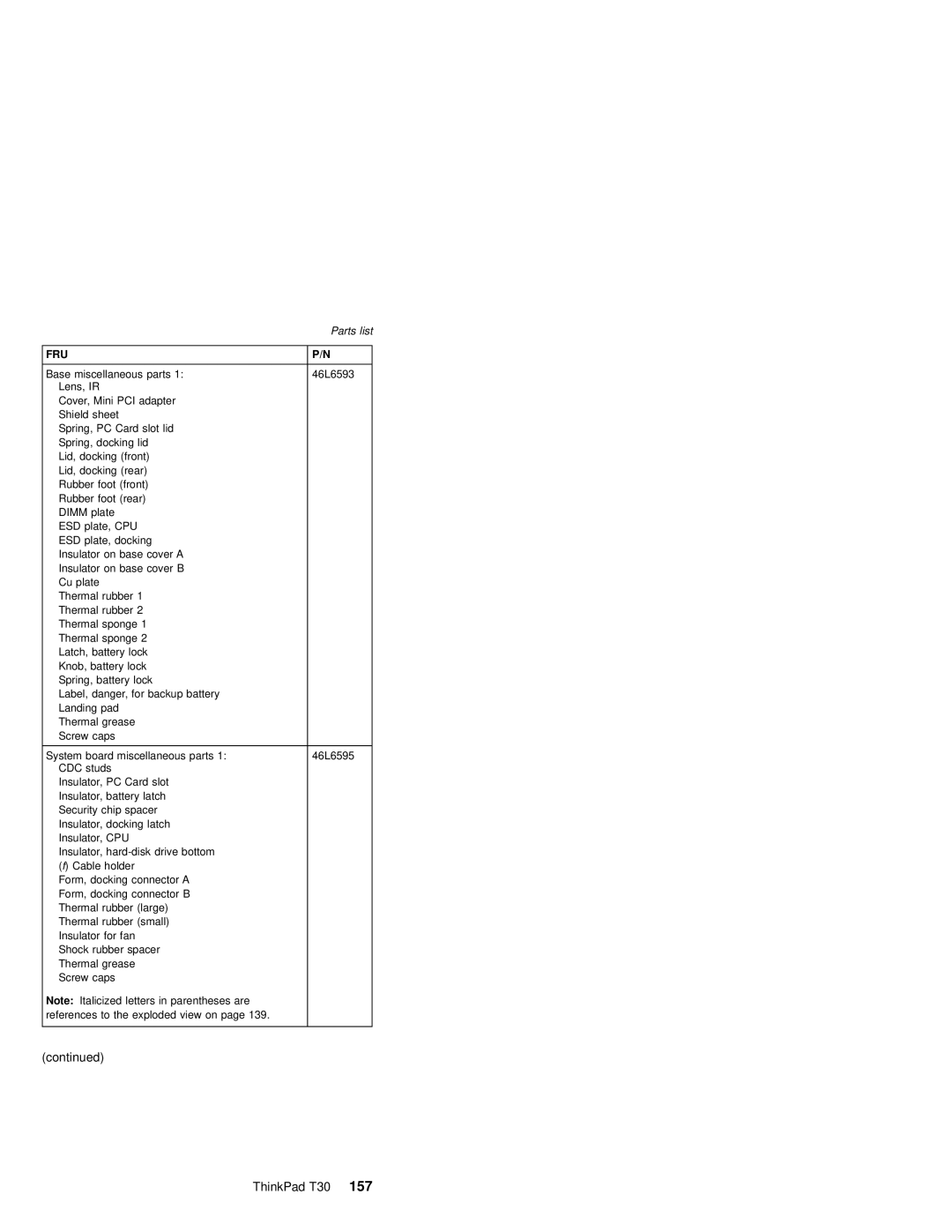 IBM MT 2367, MT 2366 manual Fru 