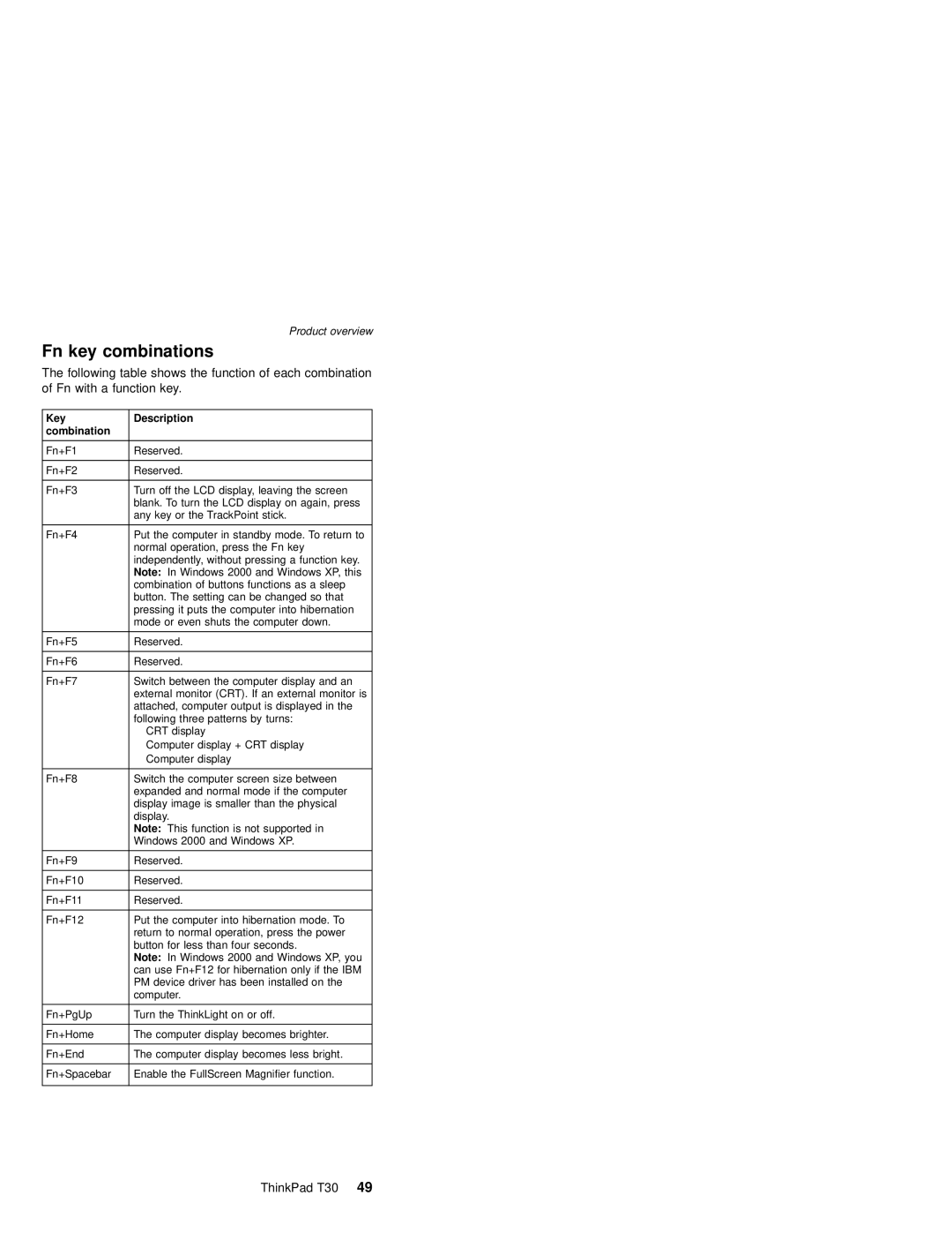 IBM MT 2367, MT 2366 manual Fn key combinations, Key Description Combination 