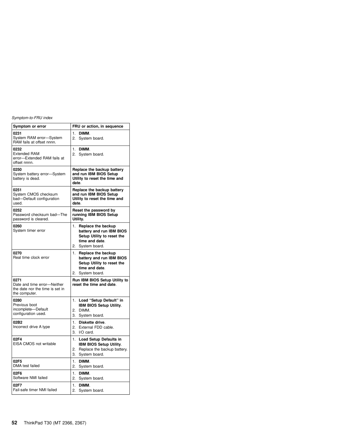 IBM MT 2366 Symptom or error FRU or action, in sequence 0231, 0232, Replace the backup battery, Utility to reset the time 