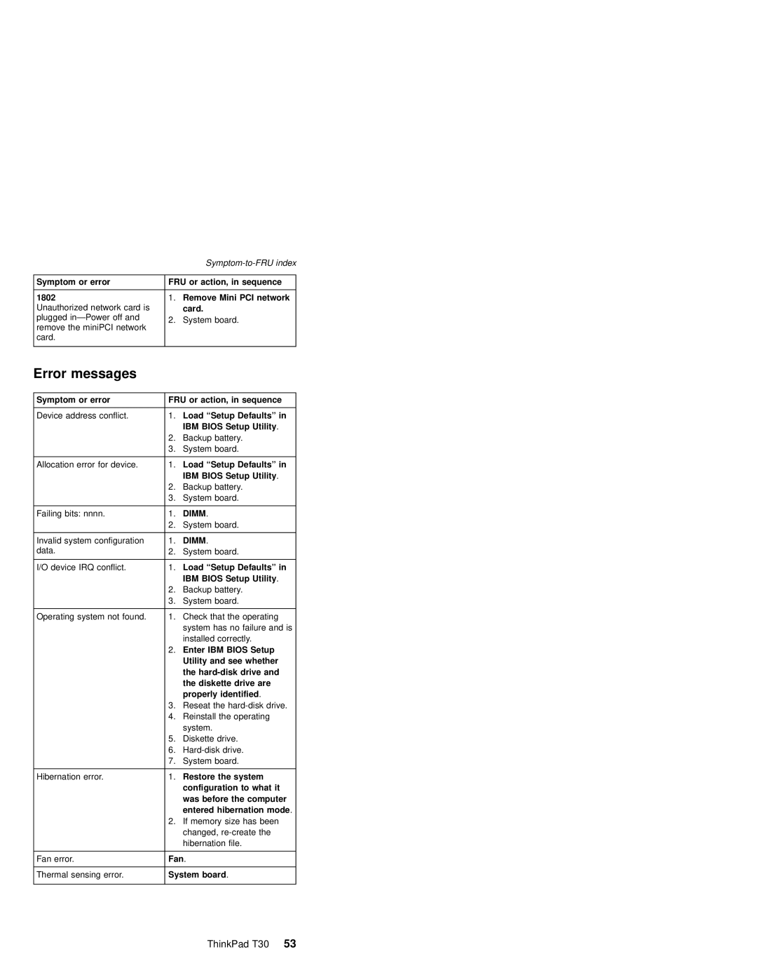 IBM MT 2367, MT 2366 manual Error messages 