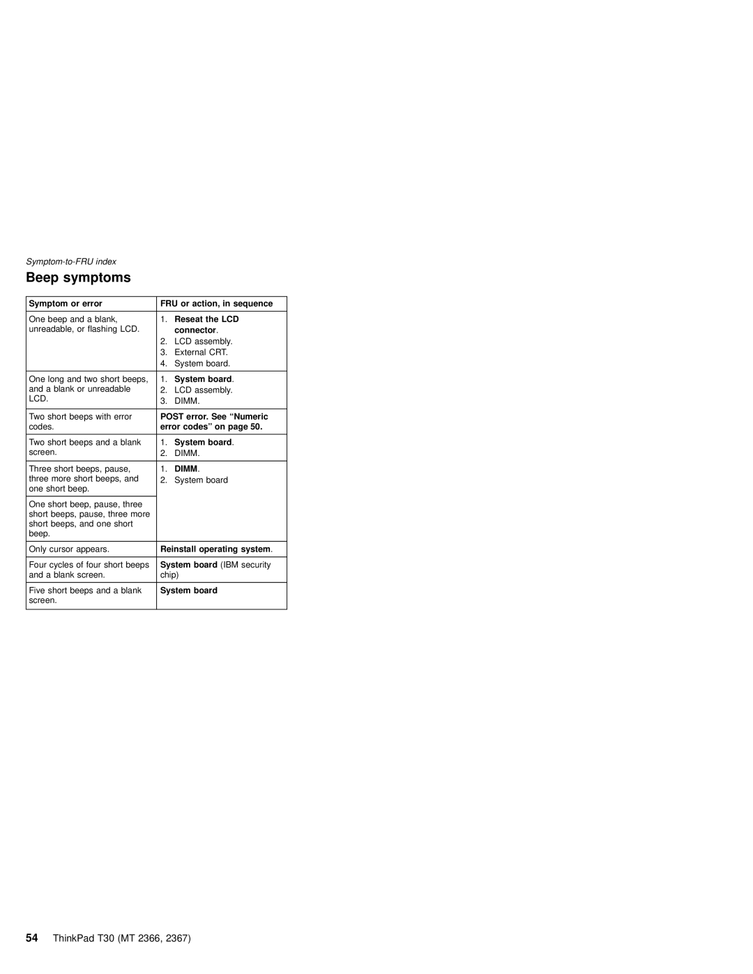 IBM MT 2366, MT 2367 manual Beep symptoms 