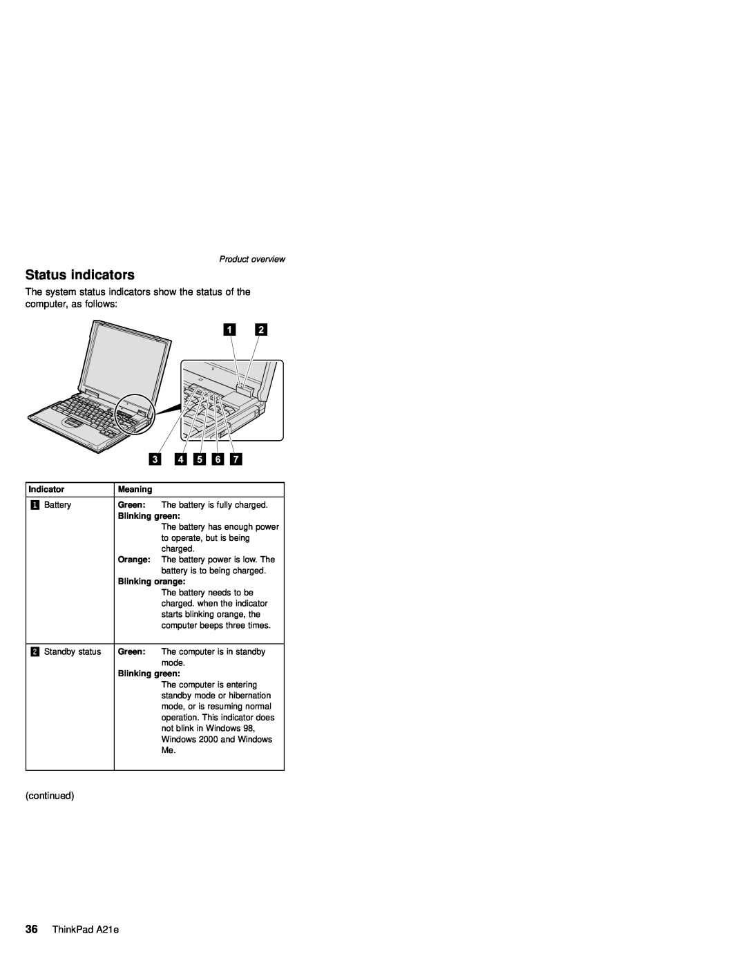 IBM MT 2632 manual Status indicators 