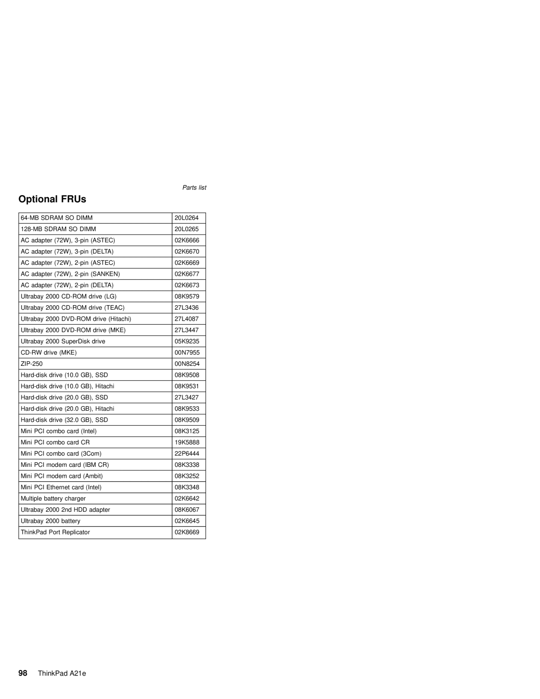 IBM MT 2632 manual Optional FRUs 