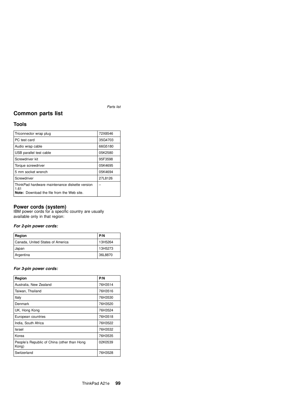 IBM MT 2632 manual Common parts list, Power cords system 