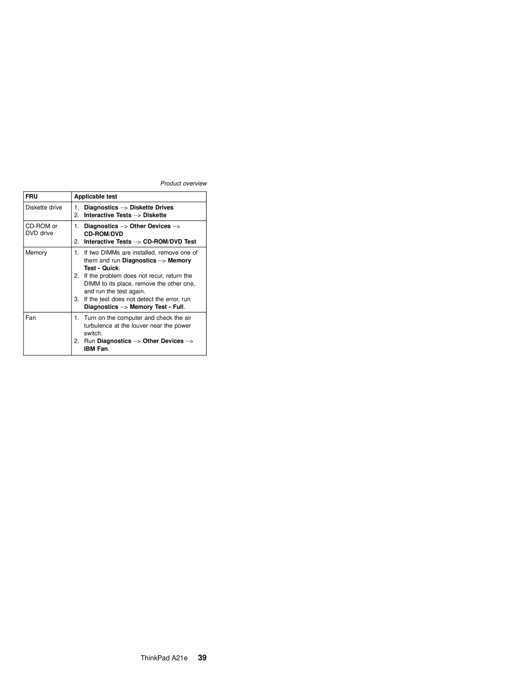 IBM MT 2632 manual Fru 