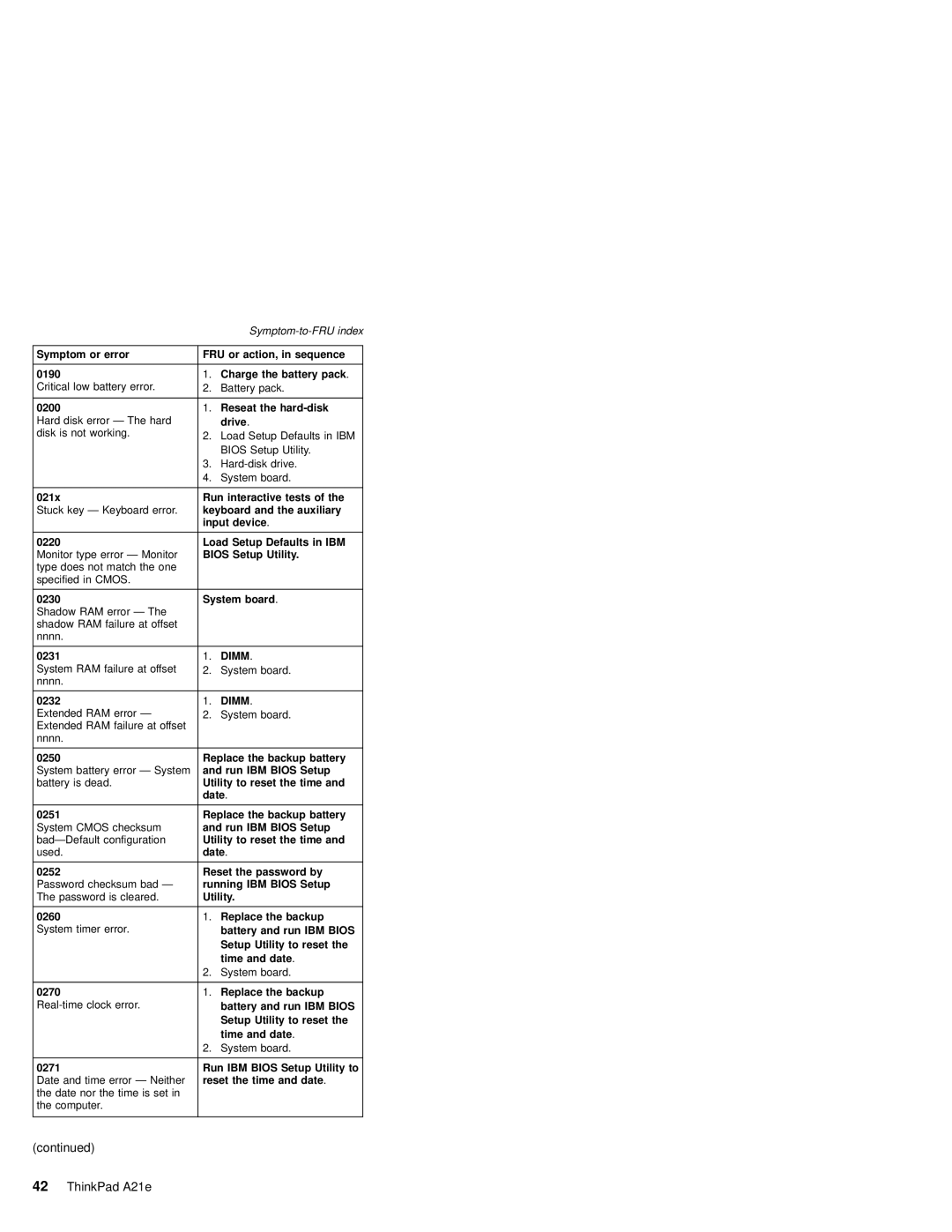 IBM MT 2632 manual Dimm 