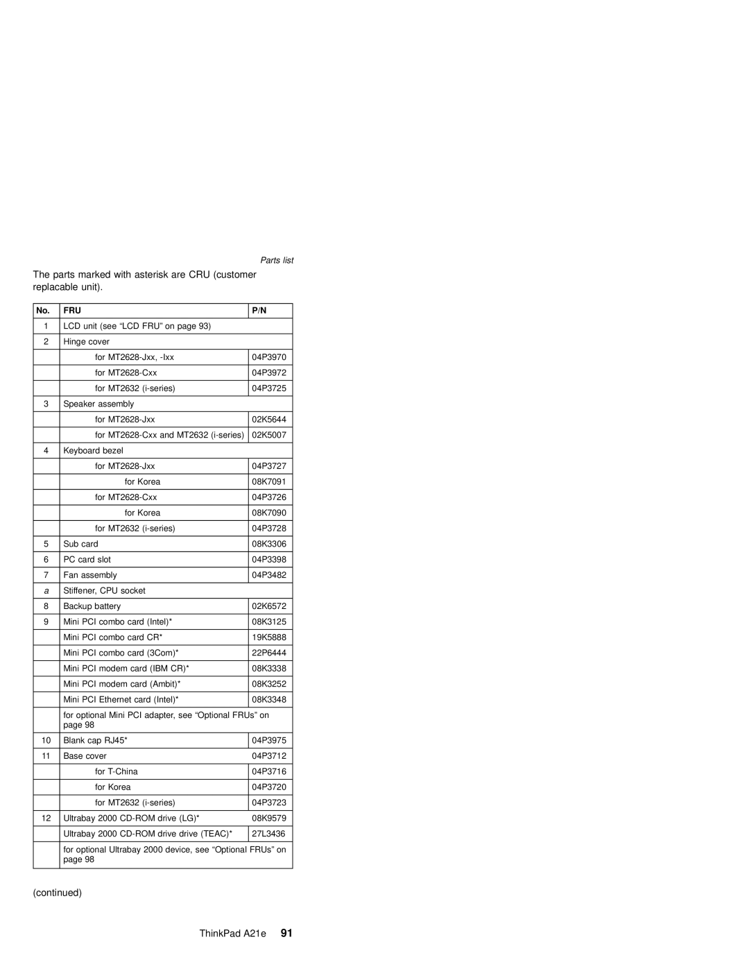 IBM MT 2632 manual Parts marked with asterisk are CRU customer replacable unit 