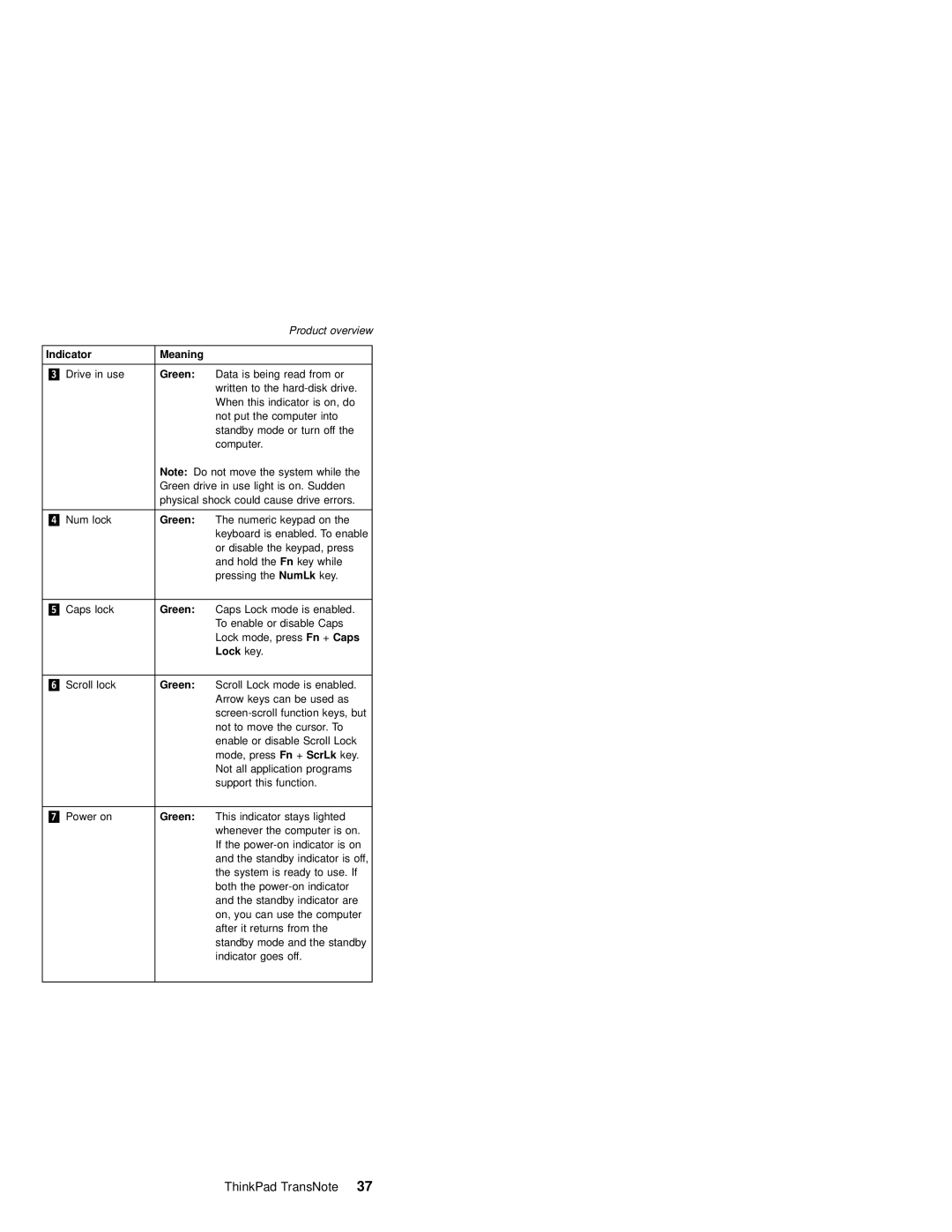 IBM MT 2675 manual Indicator Meaning 