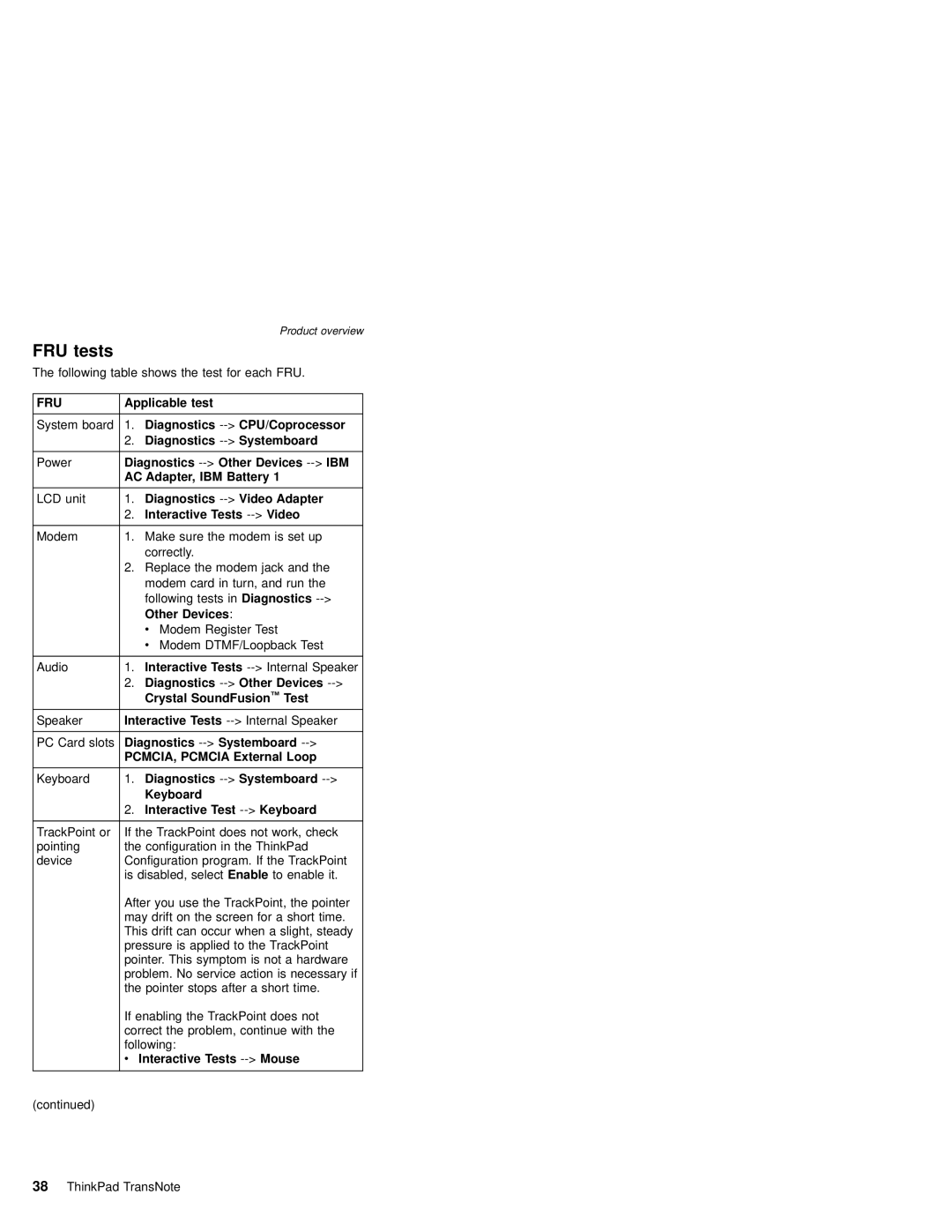 IBM MT 2675 manual FRU tests 