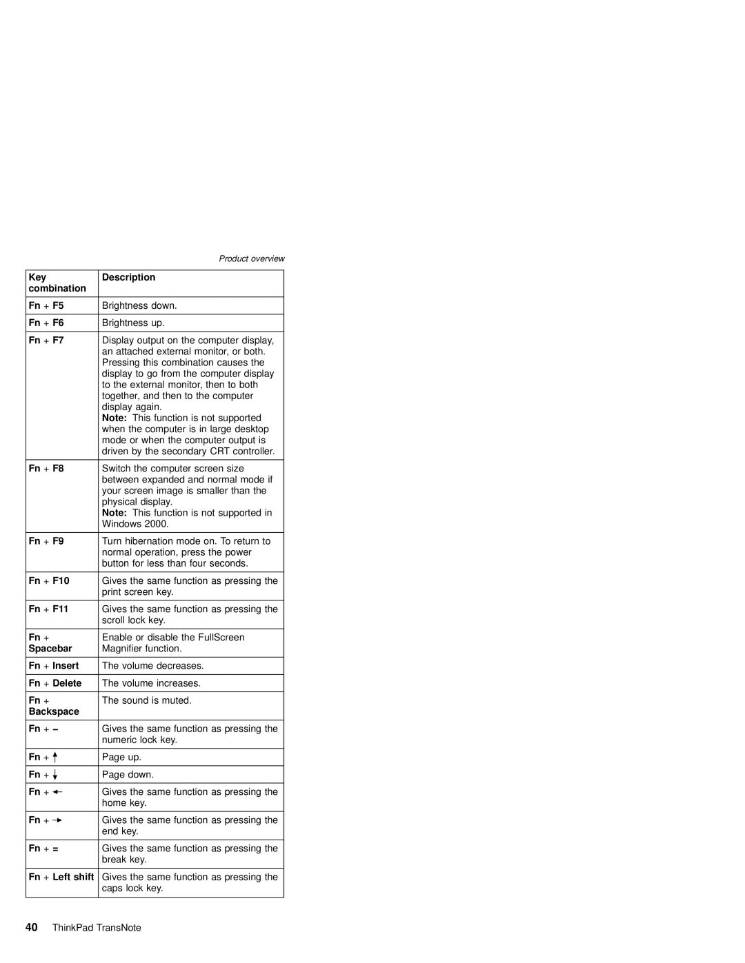 IBM MT 2675 Key Description Combination Fn + F5, Fn + F6, Fn + F7, Fn + F8, Fn + F9, Fn + F10, Fn + F11, Spacebar, Fn + = 